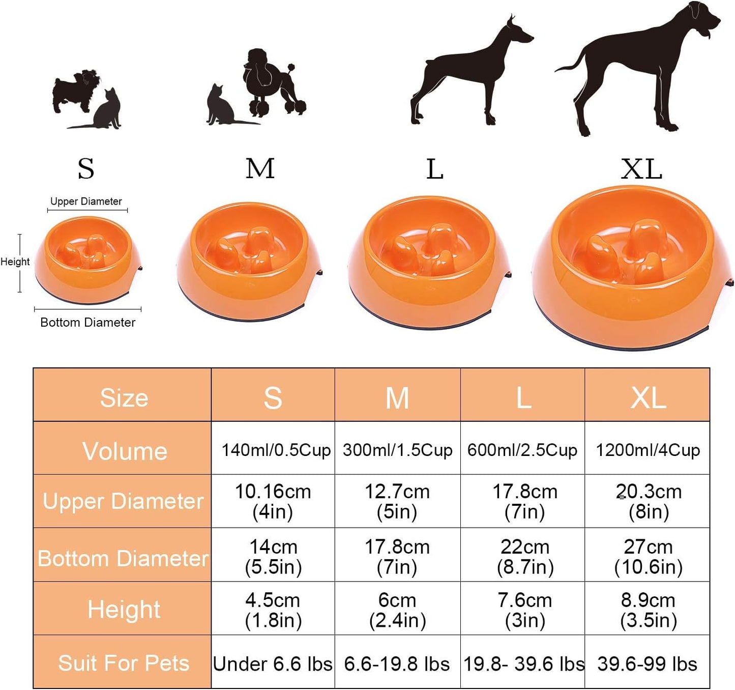 Flexzion Slow Feed Dog Bowl - Anti-Slip Slip Resistant Base Pet Animal Puppy Feeder Food Water Container Holder Dish Storage Anti-Gulping Three Columns Style 600ML, 2.5 Cup, 20oz Capacity