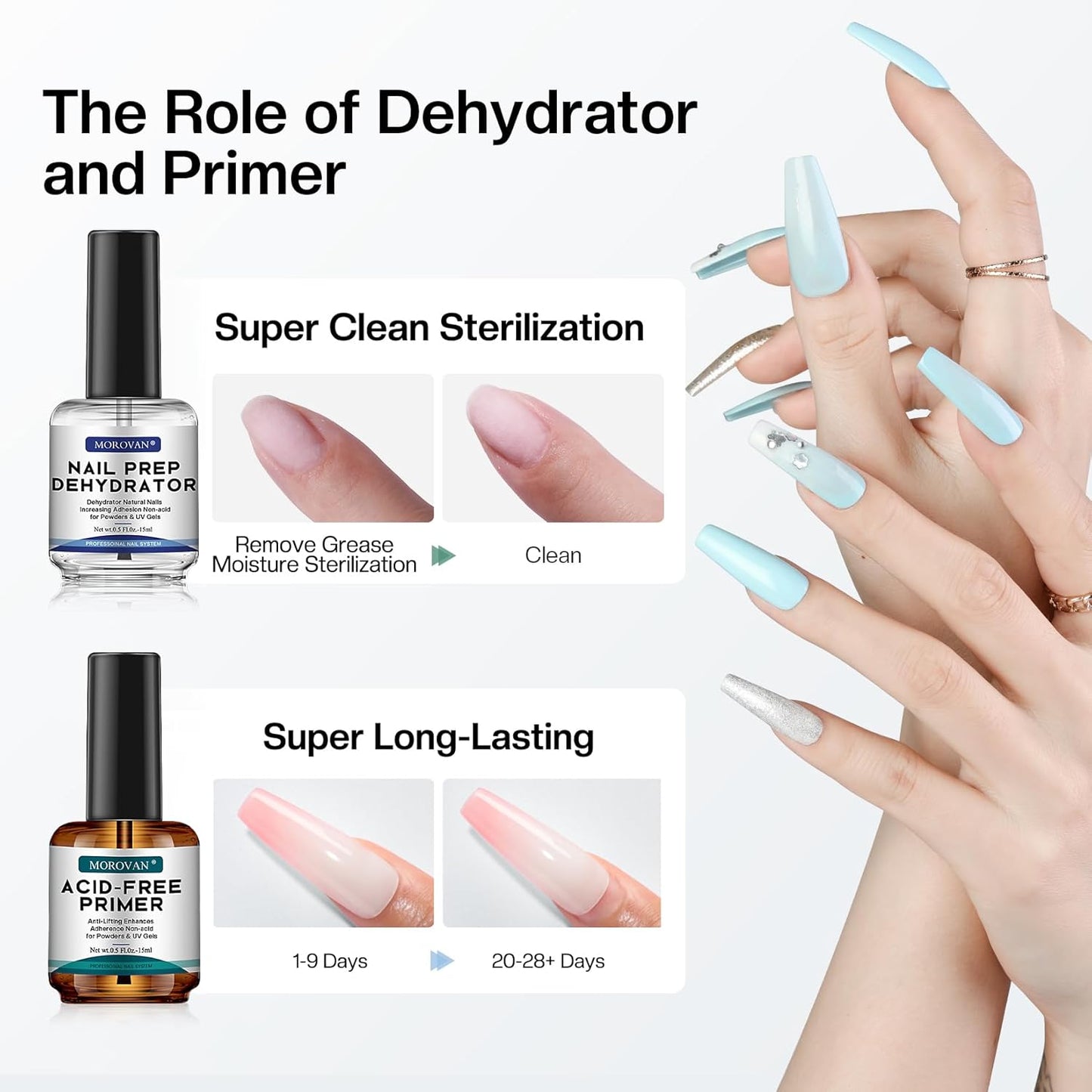 Morovan Professional Natural Nail Prep Dehydrate and Acid-Free Primer, Dehydrator for Acrylic and Gel Nail Polish, Non Acid Primer for UV Gels Fast Dry Superior Bonding Agent Gift Box Set