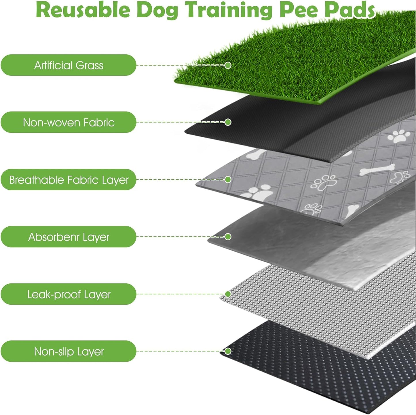 Dog Grass Pad with Washable Pee Pad - 28"x18" Artificial Grass Puppy Training Mat, Non-Slip & Super Absorbent, Reusable Indoor/Outdoor Potty Solution for Small/Medium Dogs