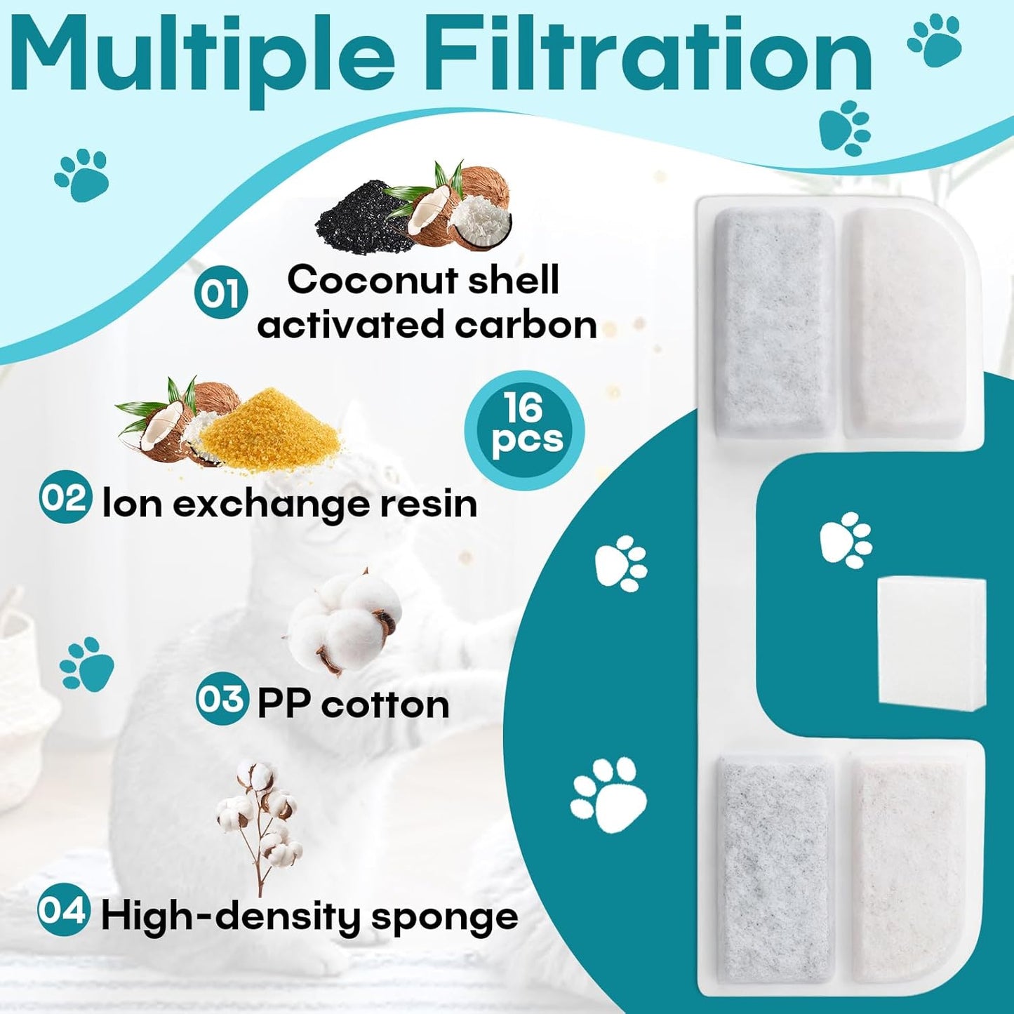 32 Pack Cat Water Fountain Replacement Filters, Compatible with FEELNEEDY Cat Water Fountain (FN-W17), 108oz/3.2L Pet Water Fountain, Including16 Pack Filters+16 Pack Pump Sponges