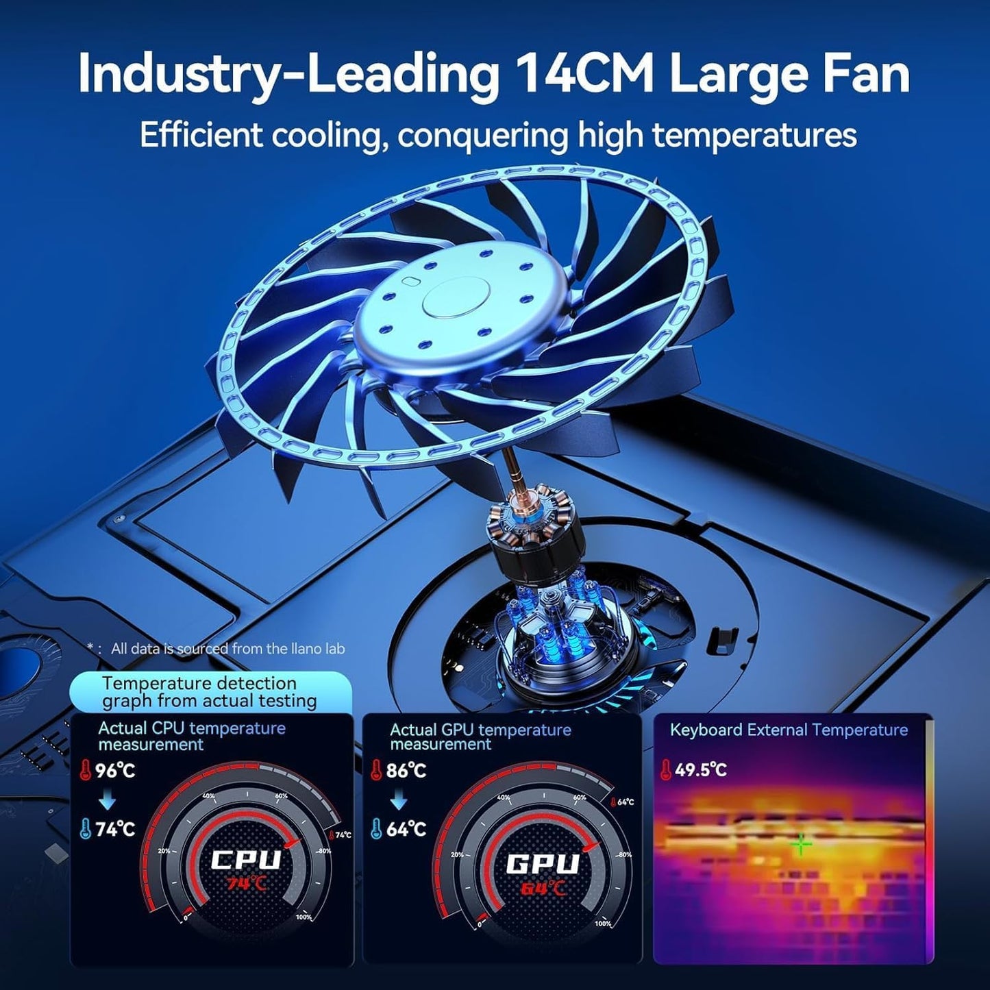 llano Gaming Laptop Cooler, V12 Laptop Cooling Pad Stand with 5.5inch Fan, Fast Cooling Computer Laptop 15.6-21in, Adjustable Speed, Touch Control, 3-Port USB A, A Mouse Pad Included