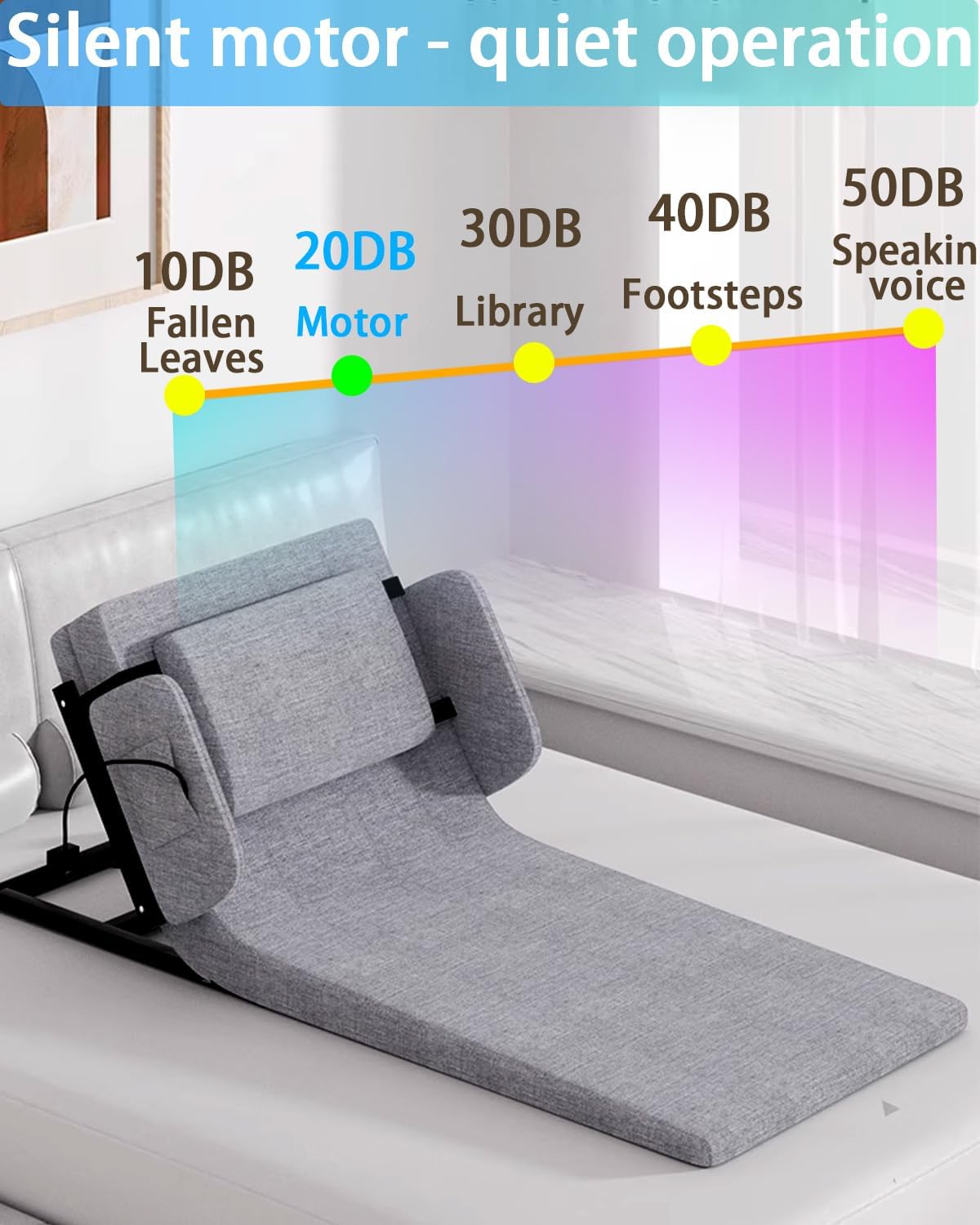 Electric Bed Lifting to Get Up - Bed Assistant to Get Out of Beds, Adjustable Beds Rest Help The Elderly Patients Gets Up Easily, Load Max 330 lbs, Silent Lift 2° - 80°, with Guardrails,75 X 32 inch