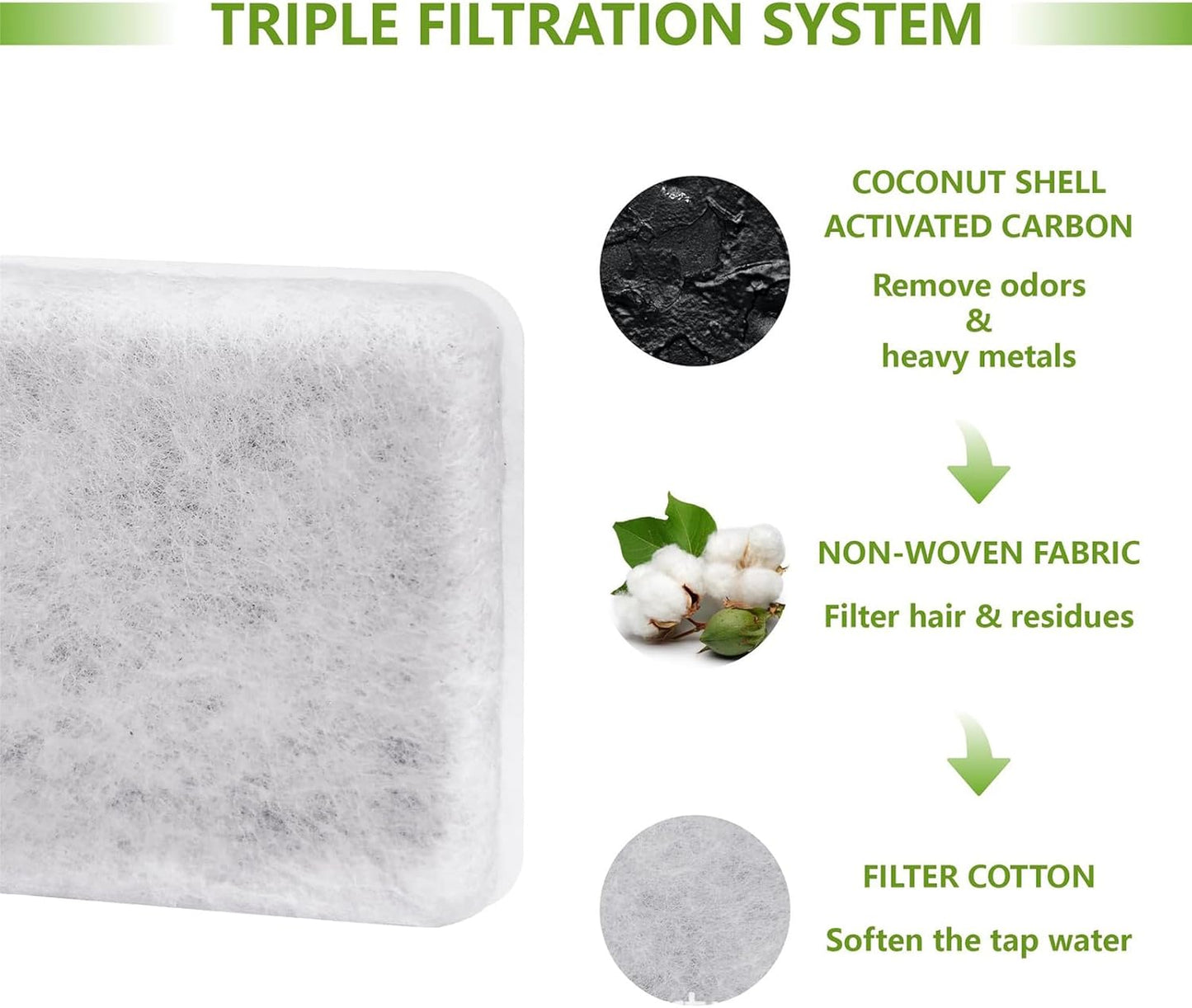 Reliable Cat Fountain Filter – Leak‑Proof Multifunctional Organizer, Charcoal Block with Feature, Fiber Frame Gear with Feature, Filter Functional Styling, Pet Supplies for Puppy, Kitten, Home