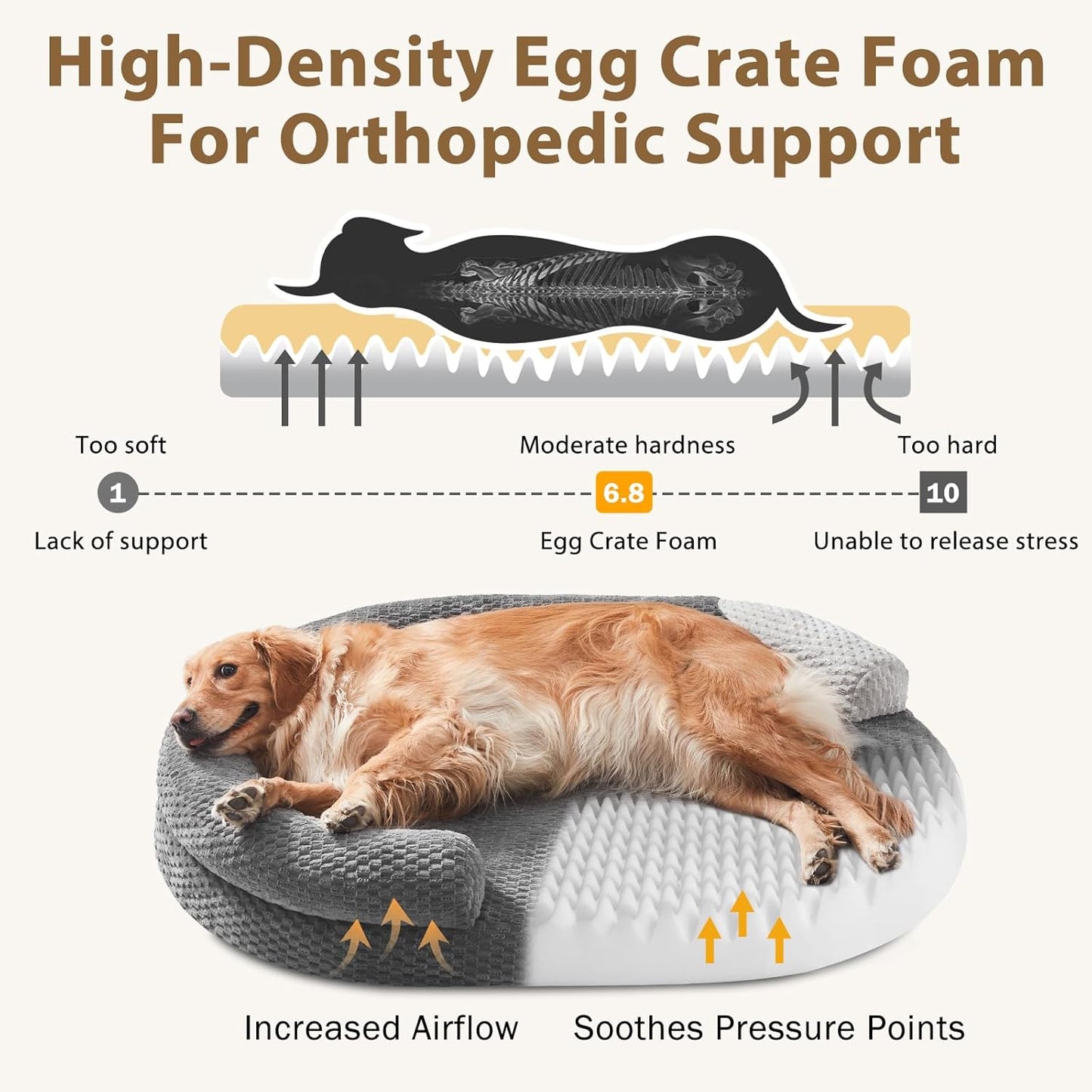 JOEJOY Orthopedic Dog Beds Large Sized Dog, XL Washable Waterproof Large Dog Bed with Removable Cover, Extra Large Egg-Crate Foam Pet Bed with Bolster Sides & Non-Skid Bottom, Dark Grey, 42''x31''