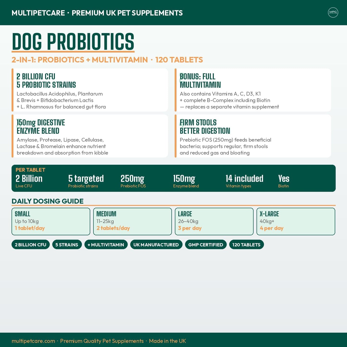 Dog Probiotics | 5-Strain 2 Billion CFU + Digestive Enzymes | Firm Stools, Less Gas & Bloating | Prebiotic Inulin + Full B-Complex Vitamins | Chicken Flavour Tablets | UK GMP | 120 Count