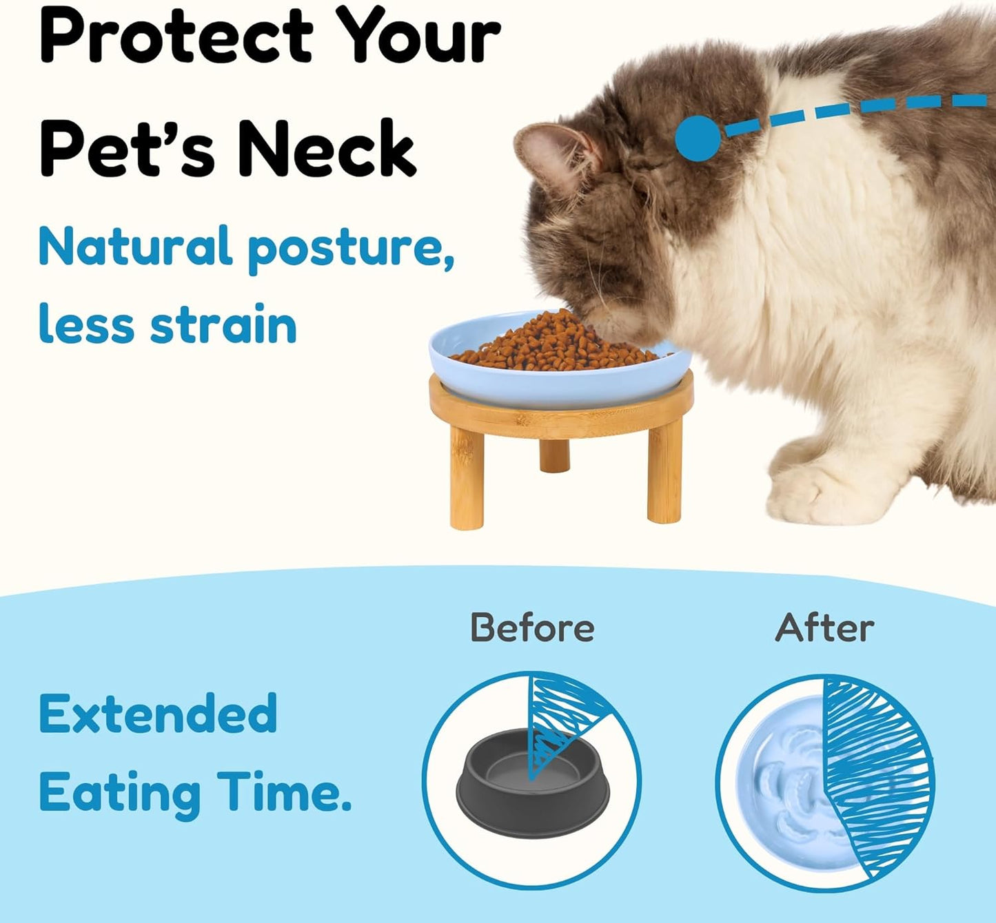 Slow Feeder Bowl, 6.3″ Elevated Cat Bowl with Stand, Melamine Wide Shallow Food Bowl, Whisker-Friendly Raised Plate, Wet Food Feeder for Slow Eating (Blue)