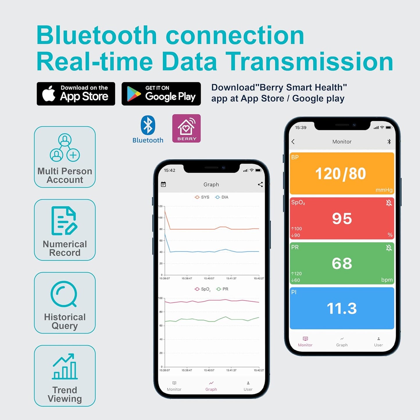 Bluetooth Fingertip Pulse Oximeter with Respiration Pressure,High Accuracy O2 Meter for All Skin, Portable SPO2 & Pulse Rate Monitor for Children Adults,Carry Bag and Lanyard Included