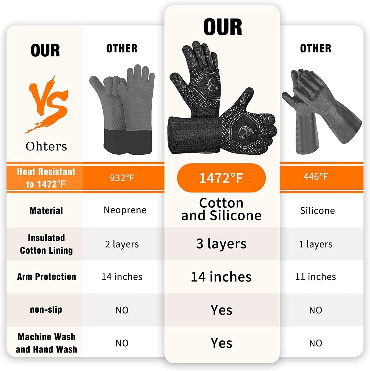 HAMITOR BBQ Grill Gloves : 1472℉ High Temp Resistance Fireproof Glove for Grilling Barbecue - Washable Long Oven Mitts Extreme Hot Proof Mittens for Kitchen Cooking Baking