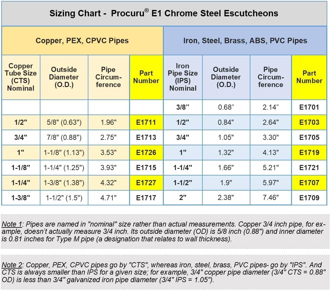 PROCURU 1/2-Inch CTS (5/8" OD) E1711 Escutcheon Wall Pipe Cover, Chrome-Plated Steel with SureGrip, New Work Installation, for 1/2" Copper Pipe and 1/2" PEX Tubing (10-Pack)