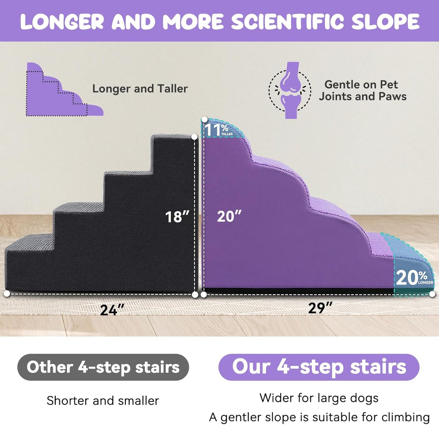Dog Ramp and Stair for Bed 16" H-20 H,3-Step Cat Stair for Sofa and Chair,4-Step Dog Ramp for High Bed and Window,Durable Nonslip Fabric Cover for Indoor (Purple-20 H, Pet Friendly, 4)