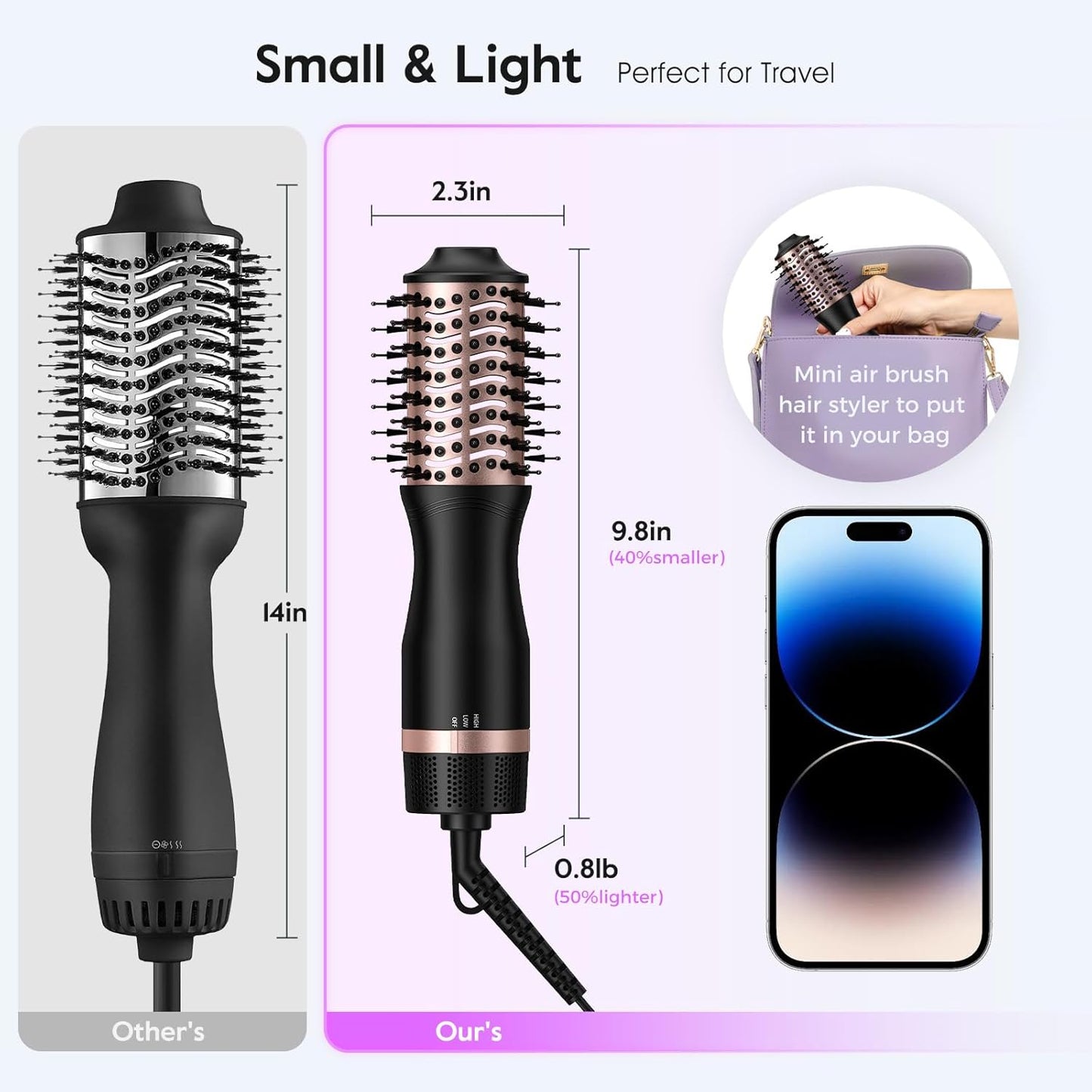 slopehill Mini Travel Dual Voltage Hair Dryer Brush,1000 Watts Hot Air Brush with European Plug, Ionic Hair Dryer and Styler for Women, Oval Barrel 2 Heat & 2 Speed Settings for International Travel