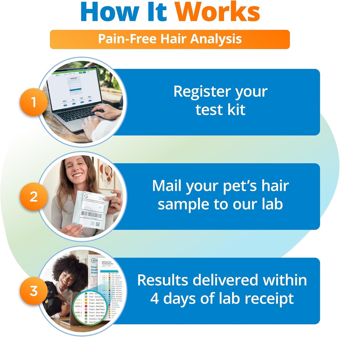 5Strands Pet Food Intolerance & Environmental Sensitivity Test, at Home Gut Health Test for Dogs & Cats, 857 Items Tested, Pet Health Check, Results in 4 Days, for All Ages and Breeds