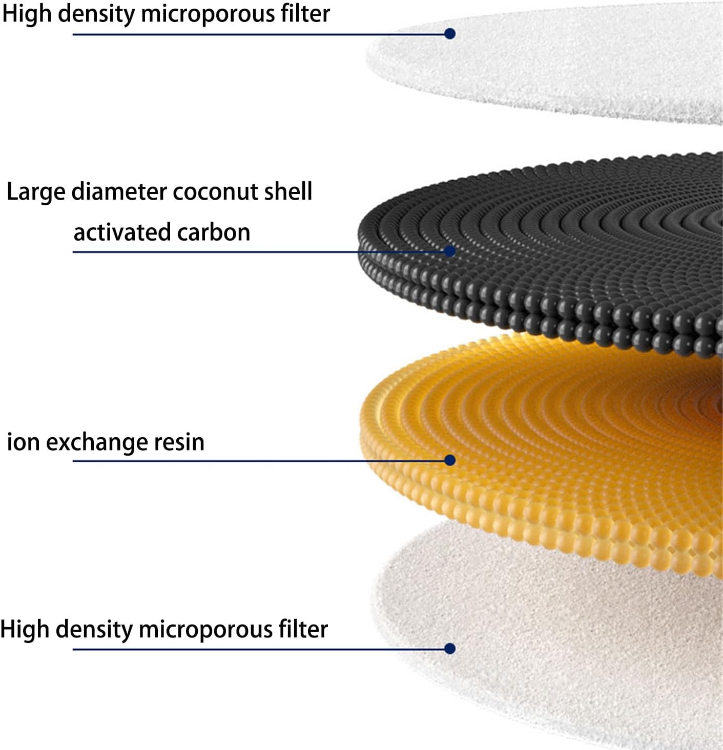 1pc/5pcs/10pcs Drinking Fountain for Pet Water Supplies Replace Filter Activated Carbon Drinking Replacement Cotton Replacement Round Replacements for Pumps