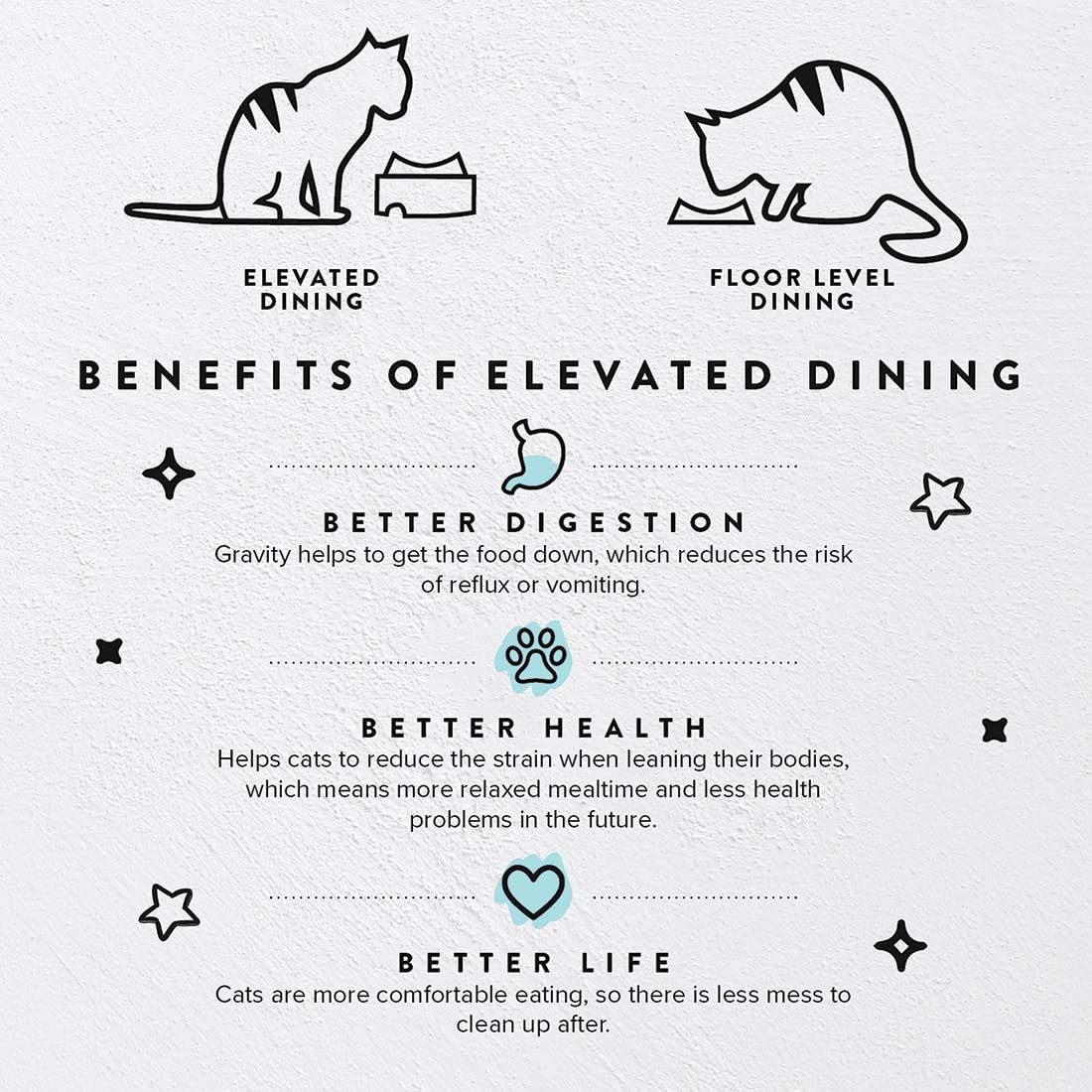 CatGuru Food Table for Cat Bowls, Elevated Feeding Station for Cat Food Bowl, Raised Stand For Pet Food and Water Bowls, Pet Feeder For Indoor Cats, Stress Free Stand For Pet Dishes (Bamboo, Standard)