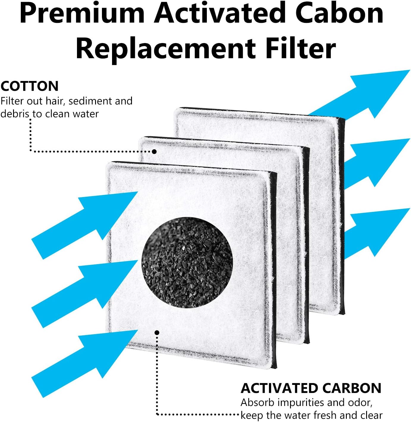 Replacement Carbon Filters, Pet Water Filters Fountain Filters Compatible with Catit Mini Flower Fountain, Pack of 12