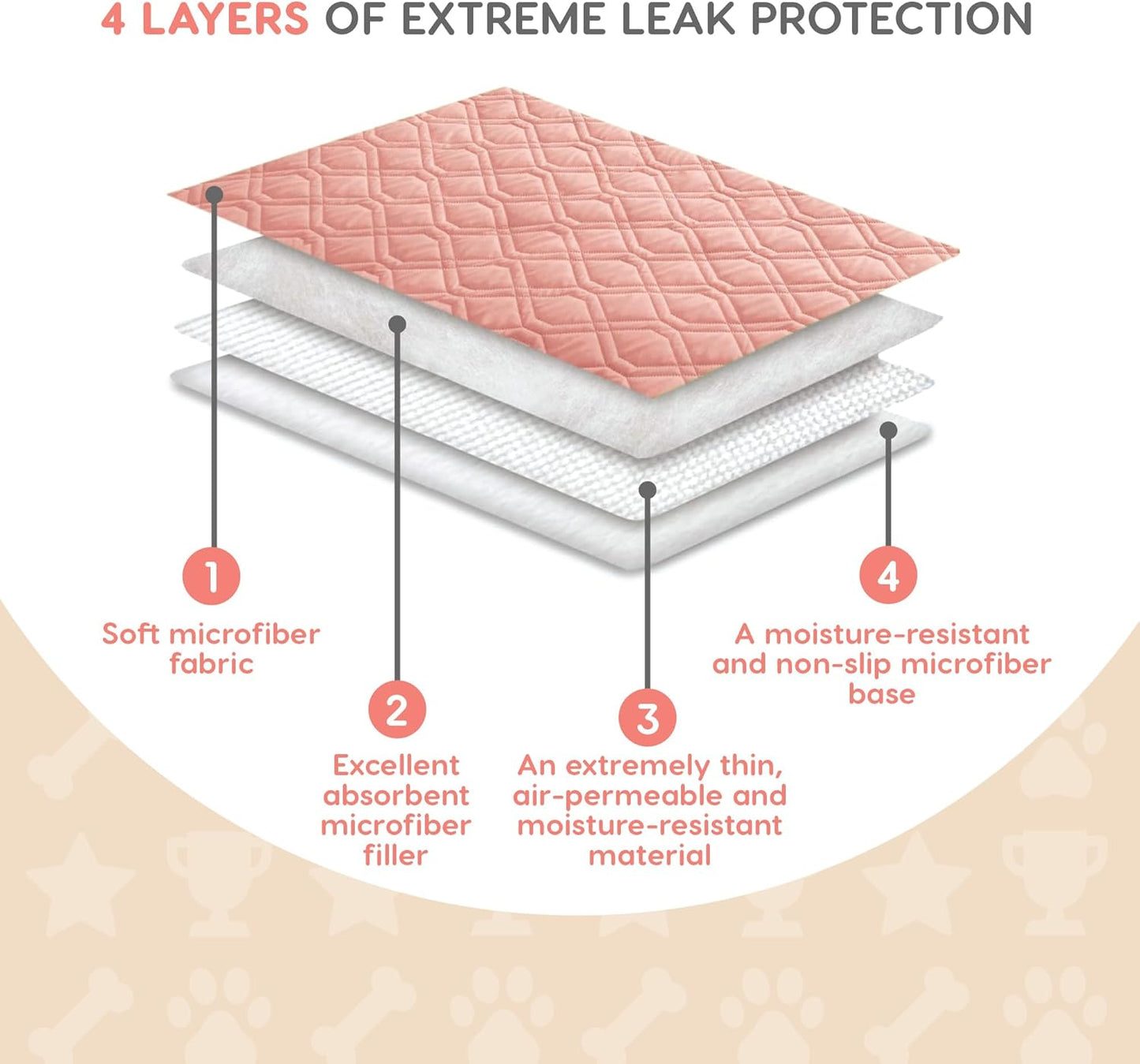 Washable Pee Pads for Dogs - Large Reusable Puppy Pads for Potty Training, Whelping, Crate, Furniture, Anti Slip & Waterproof Pet Mat, 48.5" x 48.5" (Misoko 2pcs Puppies Mint)