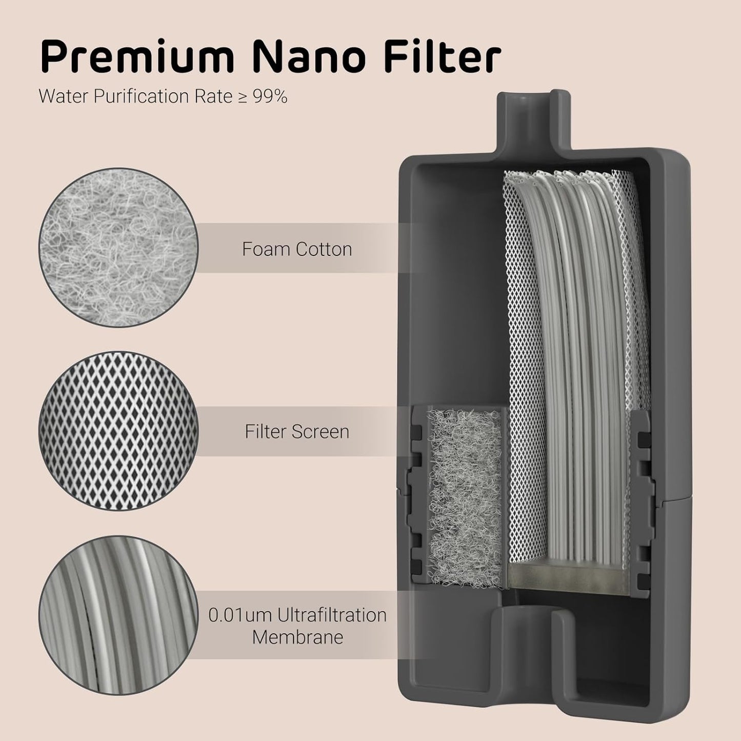 iPettie Water Fountain Replacement Filters Kits for Cake Pet Water Fountain, IP-WF-S04-F4, 4 x Vertical Filter, 8 x Sponge Filter