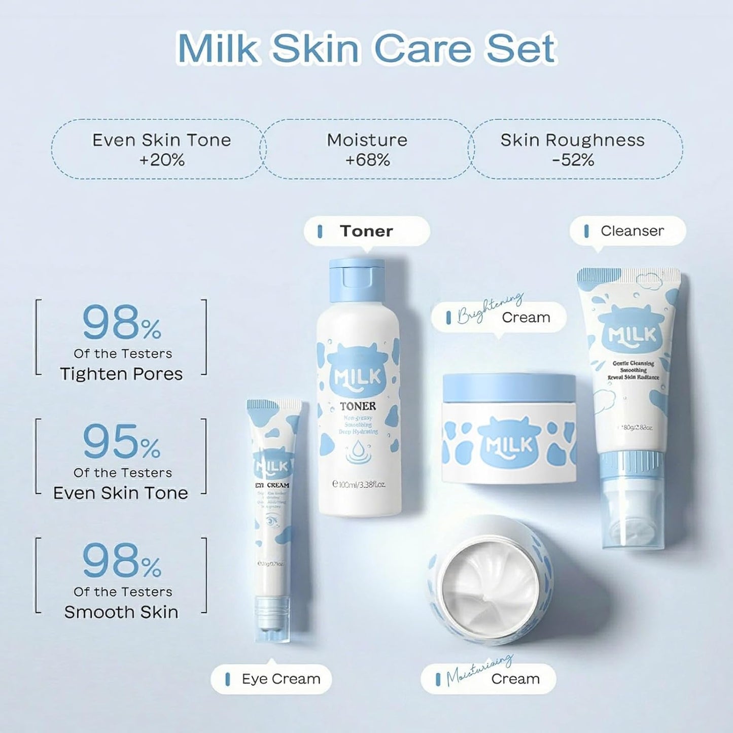 Milk Skin care Set for Kids & Teens, 12 IN 1 Moisturizing & Gentle Milk Skincare for Girls 10-12, Skin Care Set For Kids Girl Ages 8-12 Birthday Gifts, Face Care Kit, Mothers Day Gift, Teacher Gift