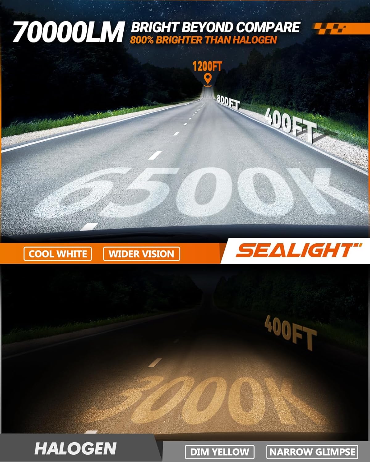 SEALIGHT H11/H8/H9 Fog Bulb, X4I 70,000LM Super Bright H11 Light Powersport, Cool White with Cooling Fan, Plug and Play, Pack of 2