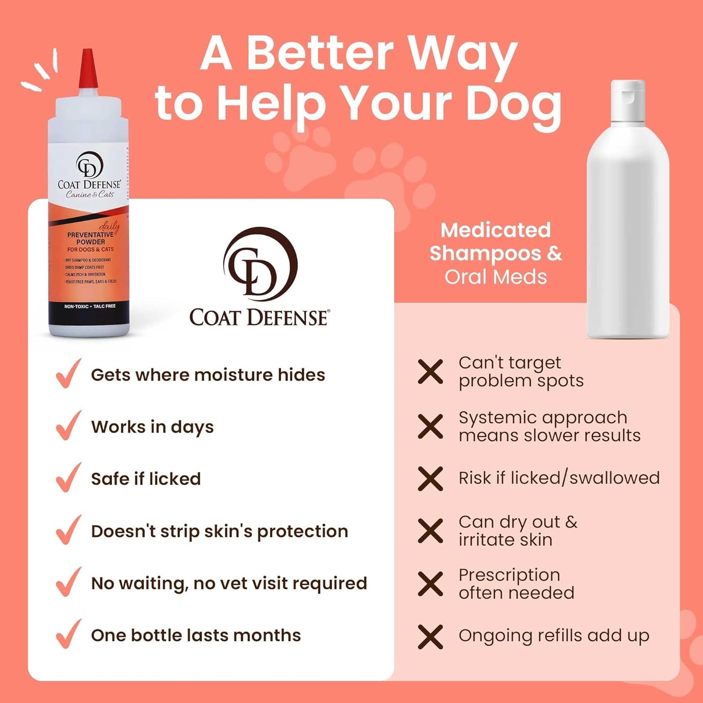 Coat Defense Daily Preventative Powder for Dogs and Cats | Anti-Itch Powder, Odor Control | Talc-Free, Non-Toxic Coat Defense for Dogs | 9 oz Precision Point