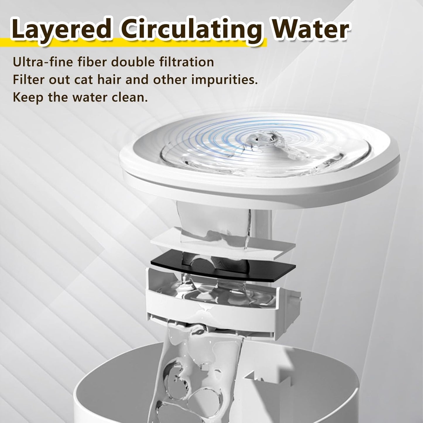 3L Cat Water Fountain, Cat Fountains for Drinking, Double Filtration & 3-Speed Adjustable Pet Fountain for Drinking