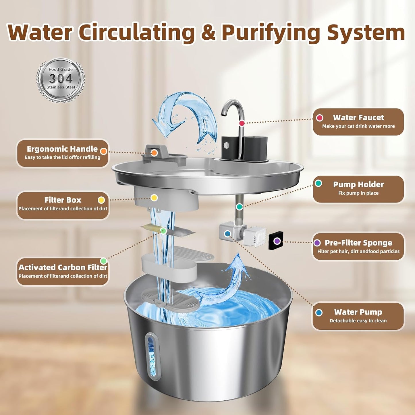 Dog Water Fountain for Large Dogs, 7L/1.8Gal 4200mAh Cordless Water Dispenser for Dogs, Stainless Steel Automatic Pet Water Fountain Indoor/Outdoor with Ultra-Quiet Pump Multi-Filter, Easy Clean