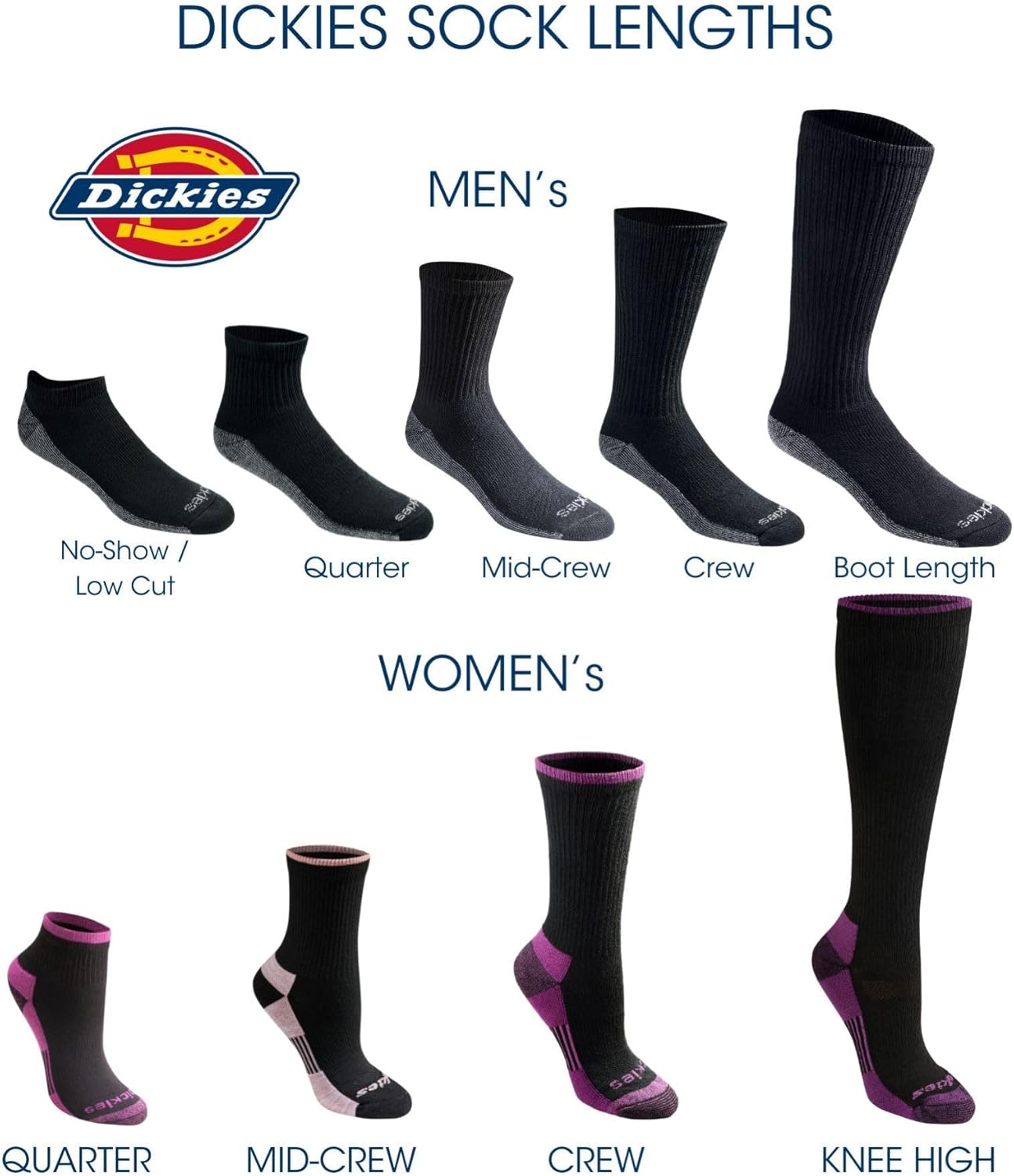 Dickies Men's Dri-Tech Moisture Control No Show/Low Cut Socks, Available in M-XXL (6, 12 Pairs)