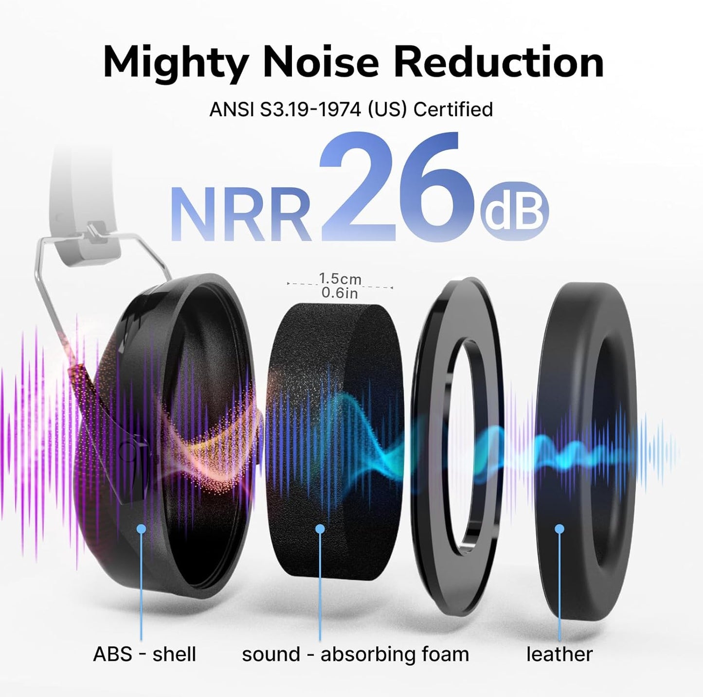 Hearing Protection Ear Muffs, 31dB Noise Reduction Safety Earmuffs with Adjustable Headband for Adults Kids Autism Sensory, Ear Muff for Yard Work, Mowing or Hunting -Pure Black 2PACK