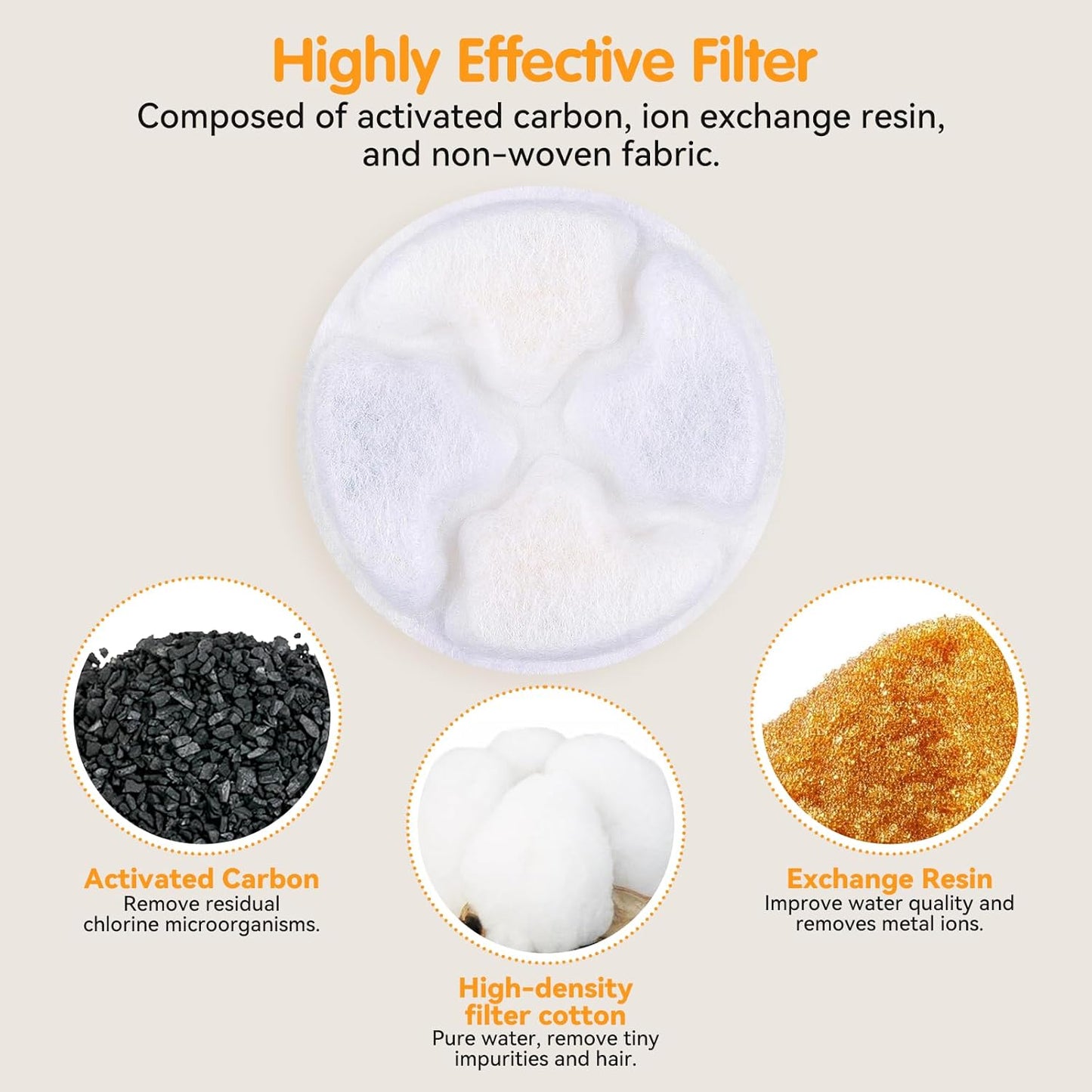 12 Pack Replacement Cat Fountain Filter Compatible with 3.2L/108oz Automatic Pet Water Dispenser, Activated Carbon Filters for Cat Water Fountain.