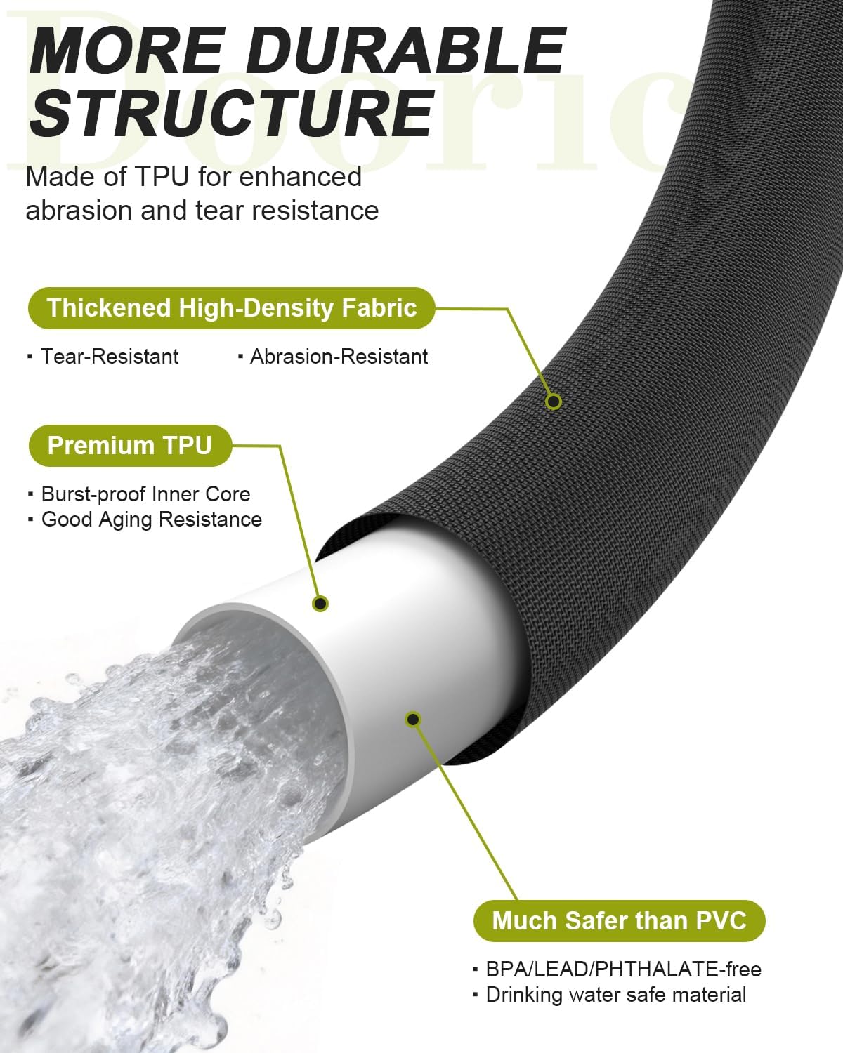 Garden Hose, Lightweight, Ultra Flexible, Durable, Kink-Free Water Hose - Made of TPU, Drinking Water Safe Material, Non-Shrinking, Easy to Store, All-Weather, Black (50 FT)