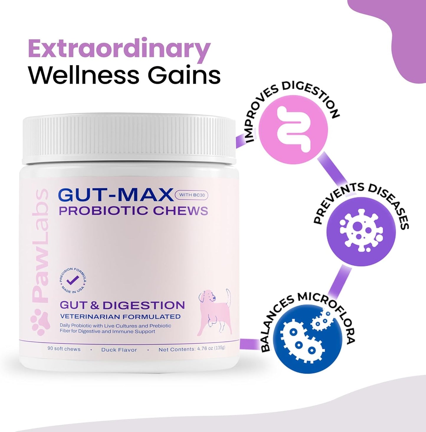 PAWLABS Gut Max Probiotic Chews - Natural, Vet Formulated Digestive & Immune Support - Relieves Diarrhea, Constipation - with Patented BC30™ Bacillus Coagulans - Duck Flavor - 90 Soft Chews