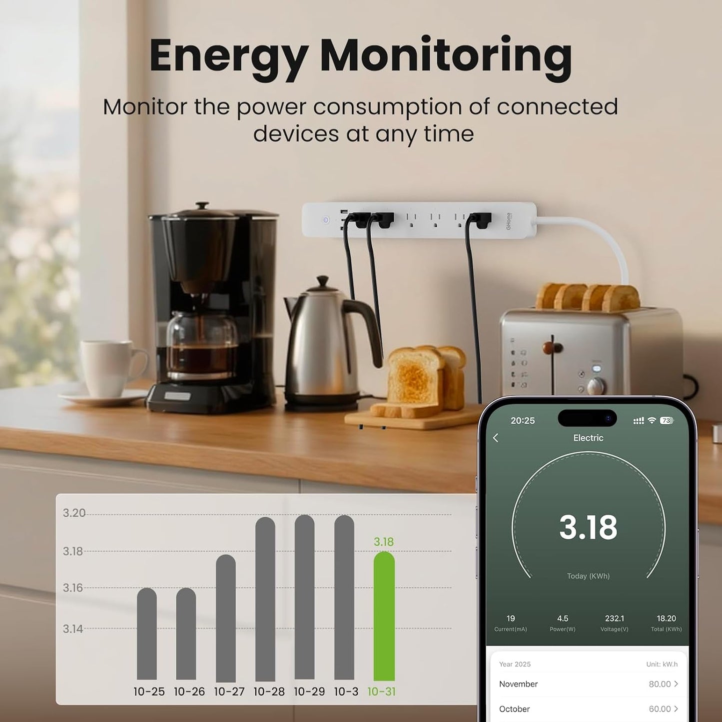 GHome Smart Power Strip 15A, 2.4G WiFi Smart plugs that work with Alexa & Google Home, Surge Protector Flat Plug with 6 APP Control WiFi outlets, FCC Listed, 7.18 ft flat extension cord, No Hub Needed