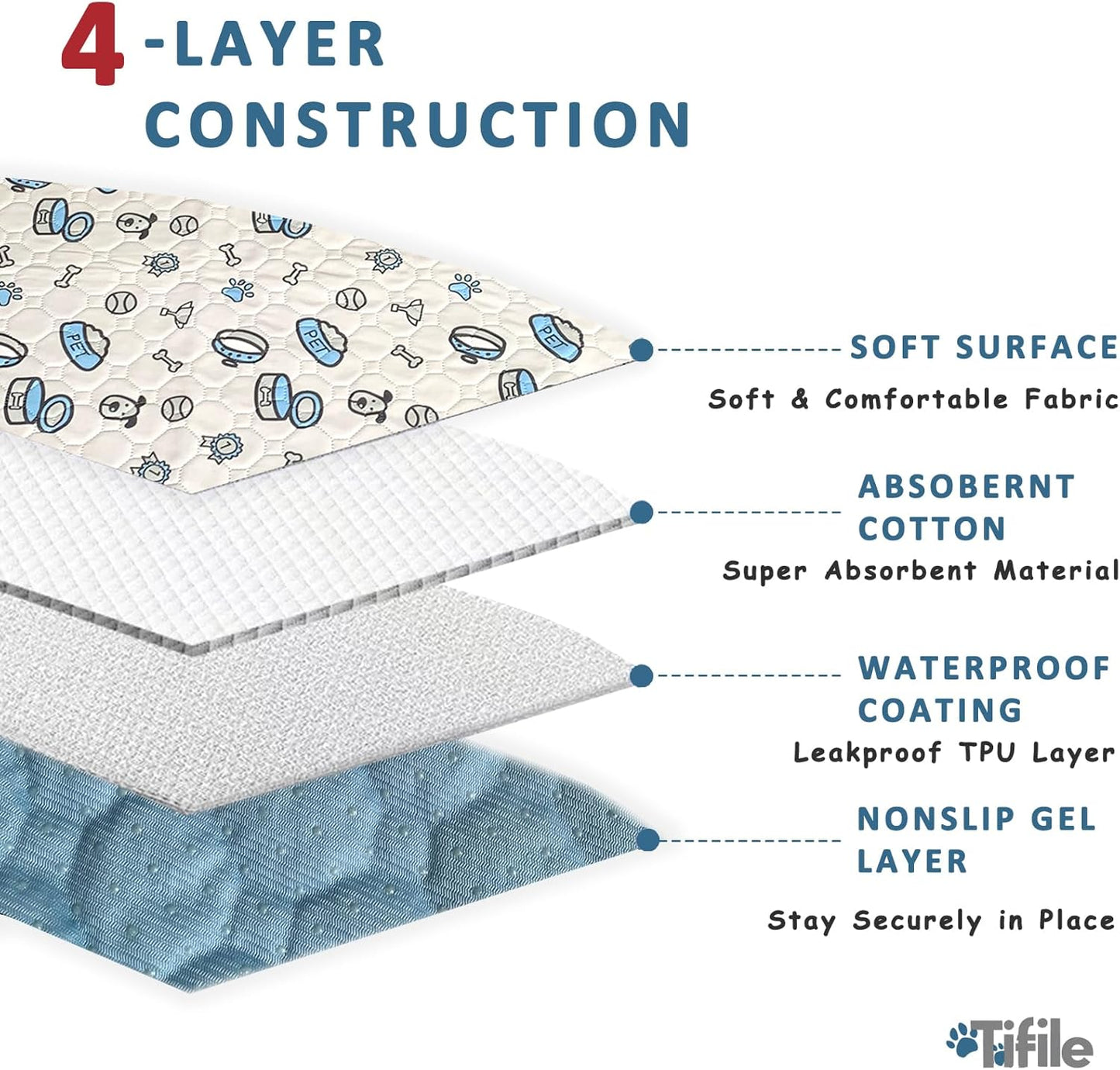 Washable Pee Pads for Dogs, 2 Pack Reusable Puppy Pads, Absorbent Whelping With Bone Print, Non-Slip Waterproof Pet Training for Couch, Crate, Potty Training - 48x48in