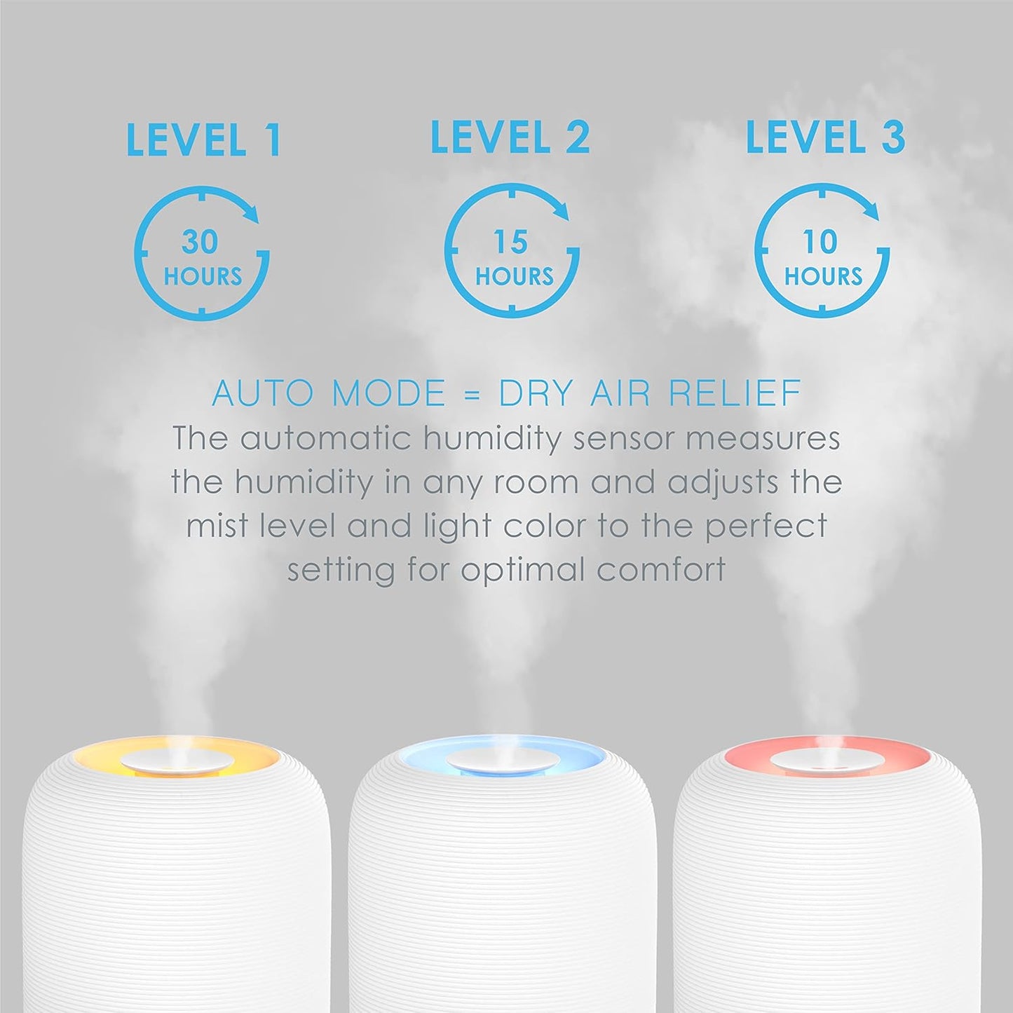 Pure Enrichment® HUME™ Sense Top Fill Humidifier – Large 3L Tank, Auto Mode Humidity Sensor, 3 Mist Settings, Optional Night Light, Optional Aromatherapy, Sleep Mode & Auto Shut-Off