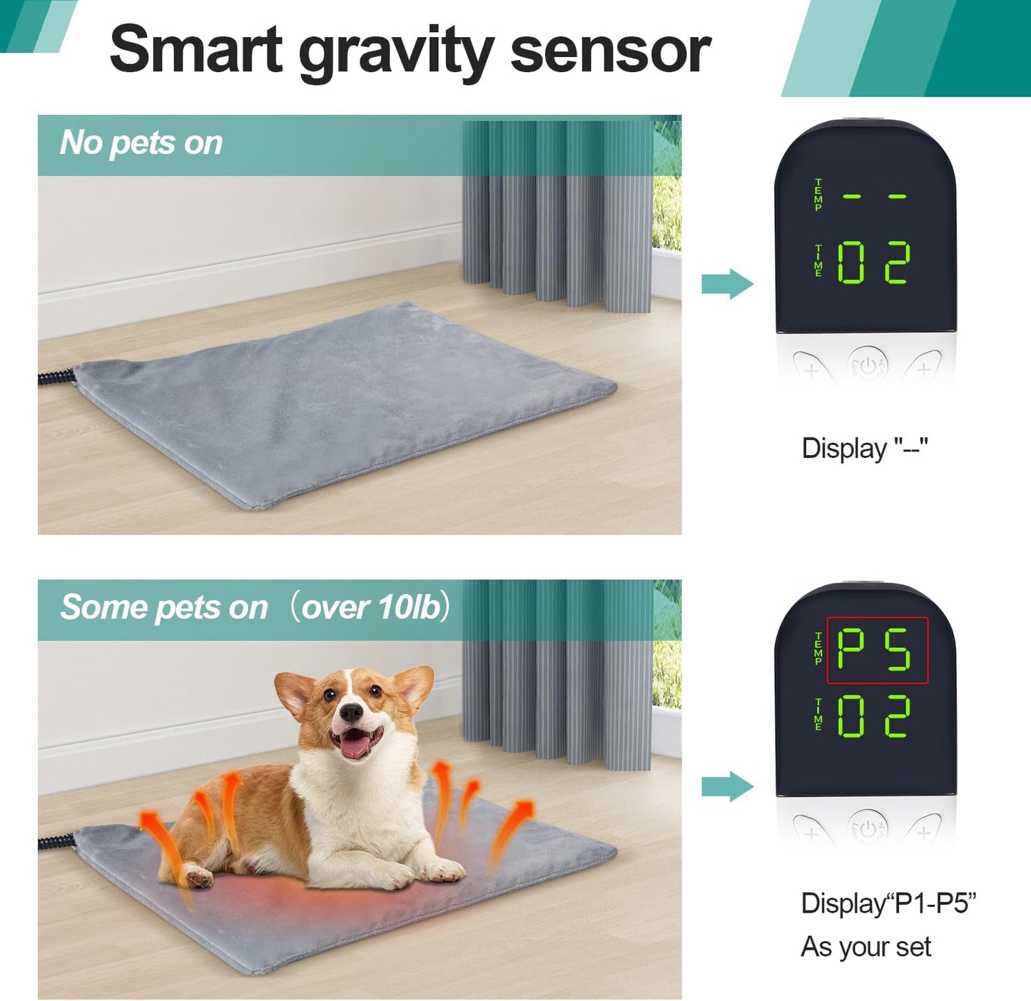 Smart Cat Heating Pad with Pressure Activated – Temperature Adjustable Heated Dog Bed with Timer - 13x17 inches - 30W - Pressure Activated Work for Pets Over 10 lbs (Small) (Small 17x13)