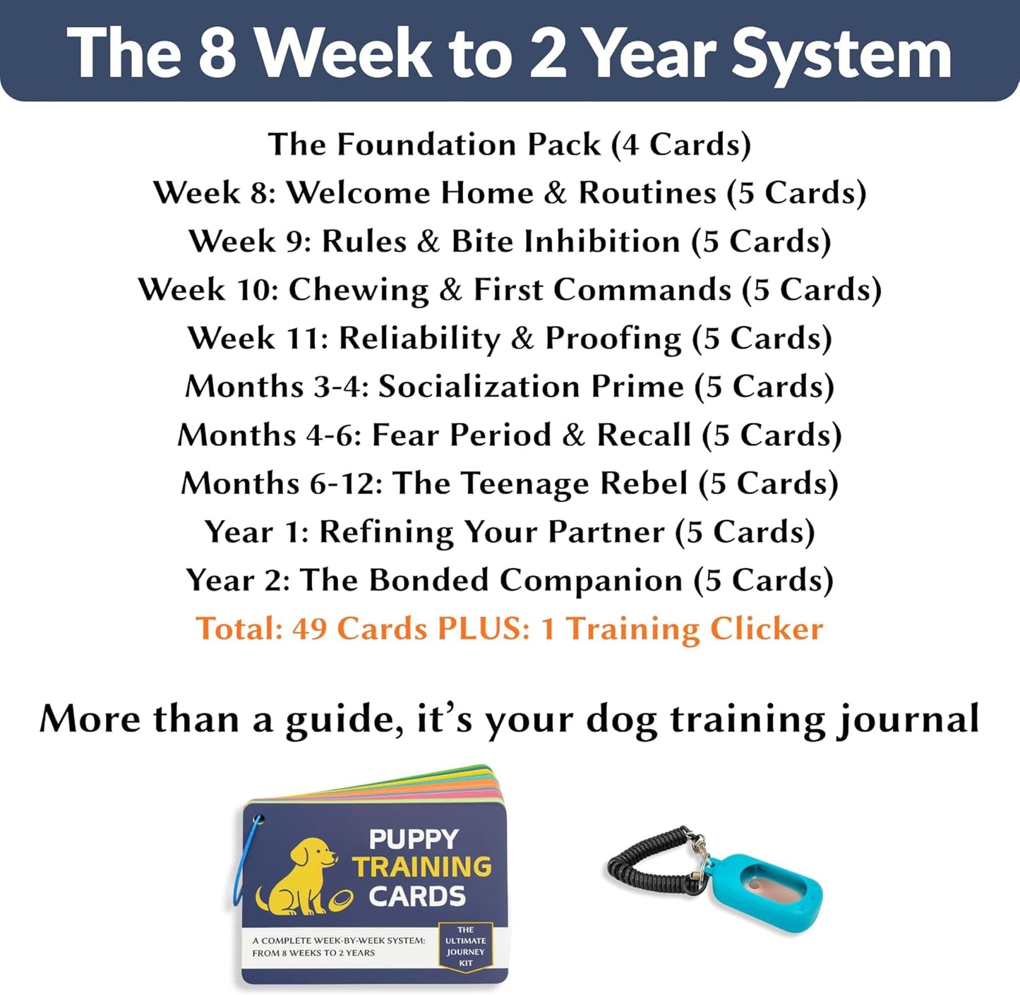 Puppy Training Cards - Complete Raising Dog Kit with Clicker - Replaces Dog Training Book & Journal - 50 Stage by Stage Guide Cards (8 Weeks to 2 Years)