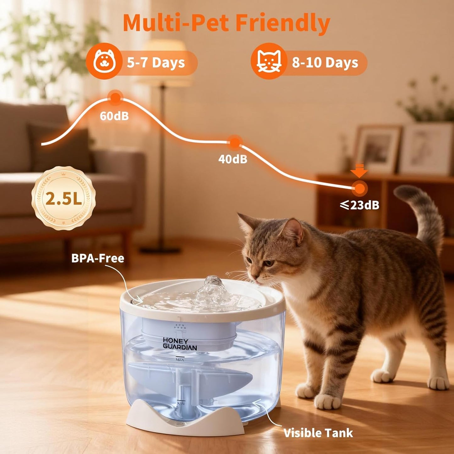 HoneyGuardian Cat Water Fountain,Battery Operated Smart Pet Fountain, Pumpless Cat Water Dispenser, 2.5L/84oz Automatic Water Dispenser for Drinking,5G WiFi