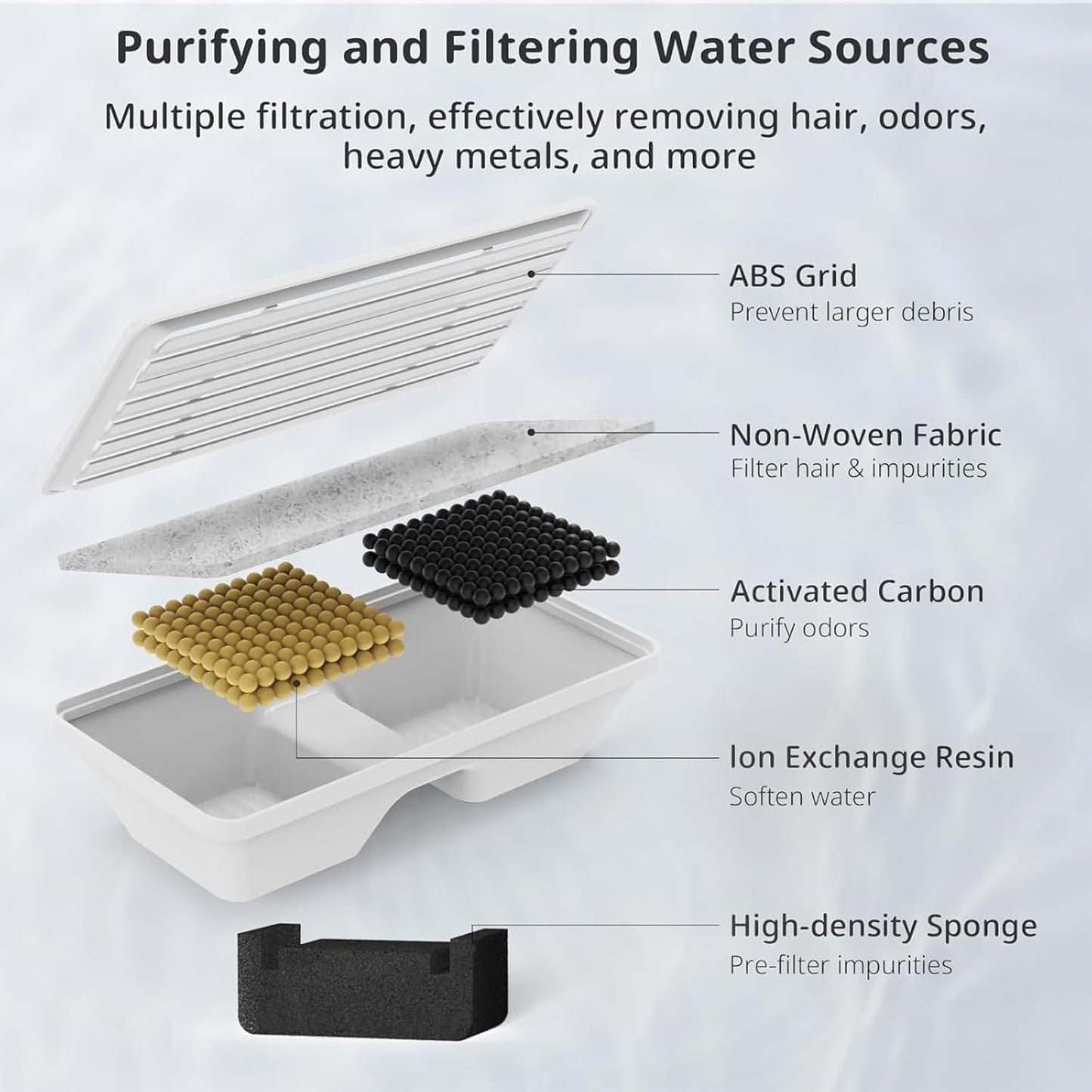 Pet Water Drinking Fountain and Sponges Replacement Accessories for Automatic Cats Water Dispenser Pet Water Fountain