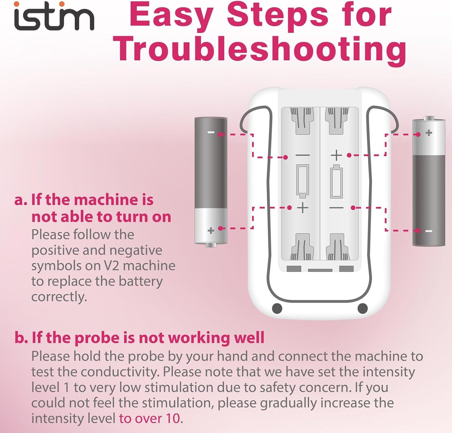 Everyway Incontinence Stimulation System - iStim V2 Kegel Trainer Incontinence Stimulator for Bladder Control & Pelvic Floor Muscle Therapy for Women