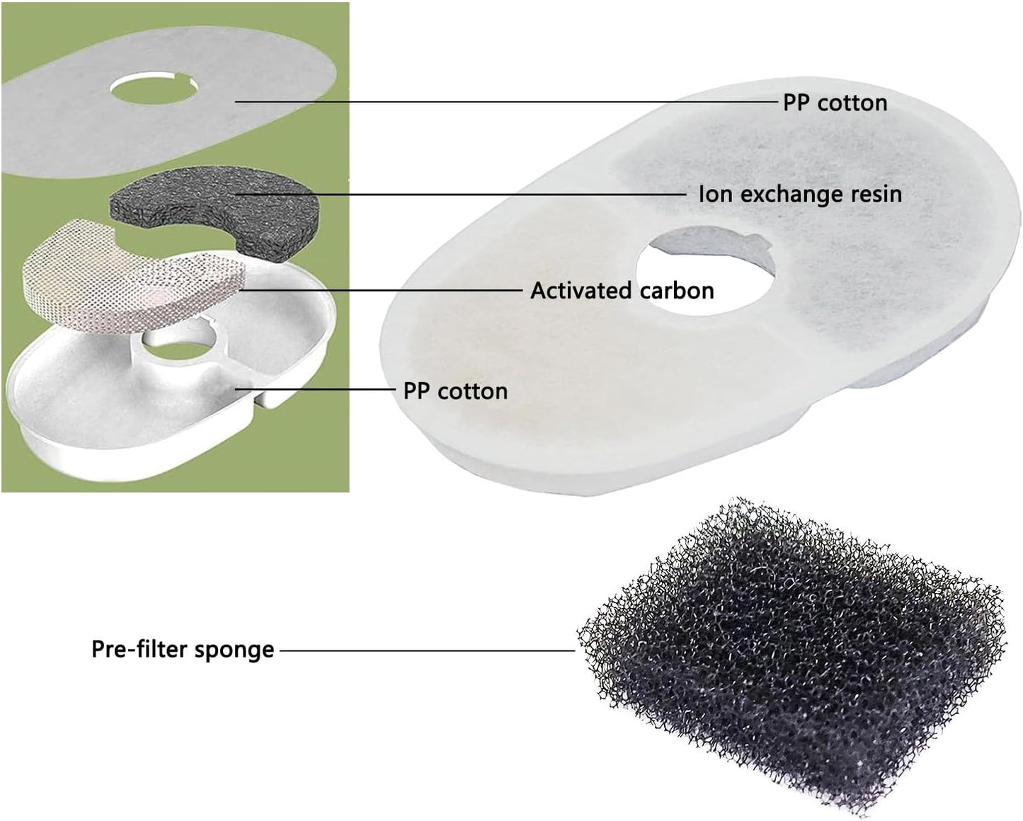 8 Sets Pet Fountain Water Filters w/Filter Sponge Compatible with Avocado Water Fountain Replacement Filters for Cat Dog Small Animal Water Dispenser Filters, White