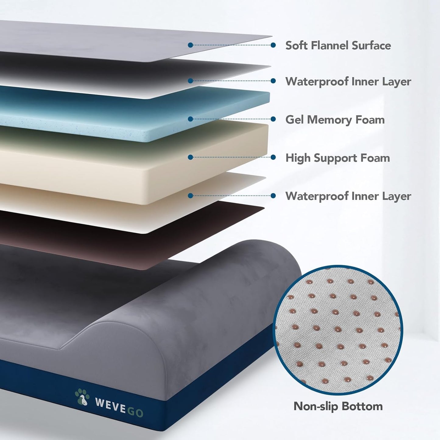 Jumbo Orthopedic Dog Bed With Pillow, Thick Gel Memory Foam, Removable Cover & Waterproof Liner, Durable Flannel Fabric for Large Dogs