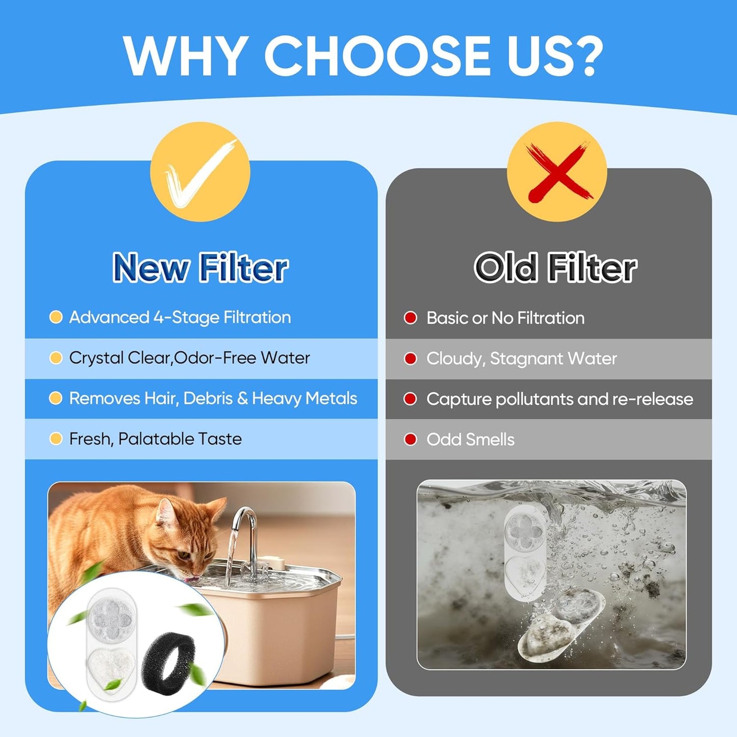 Cat Water Filter Replacement Compatible with APAUK 108oz/3.2L Cat Fountain, Triple Filtration Carbon Filters for Pet Fountain, Includes 8 Filters and 8 Sponges