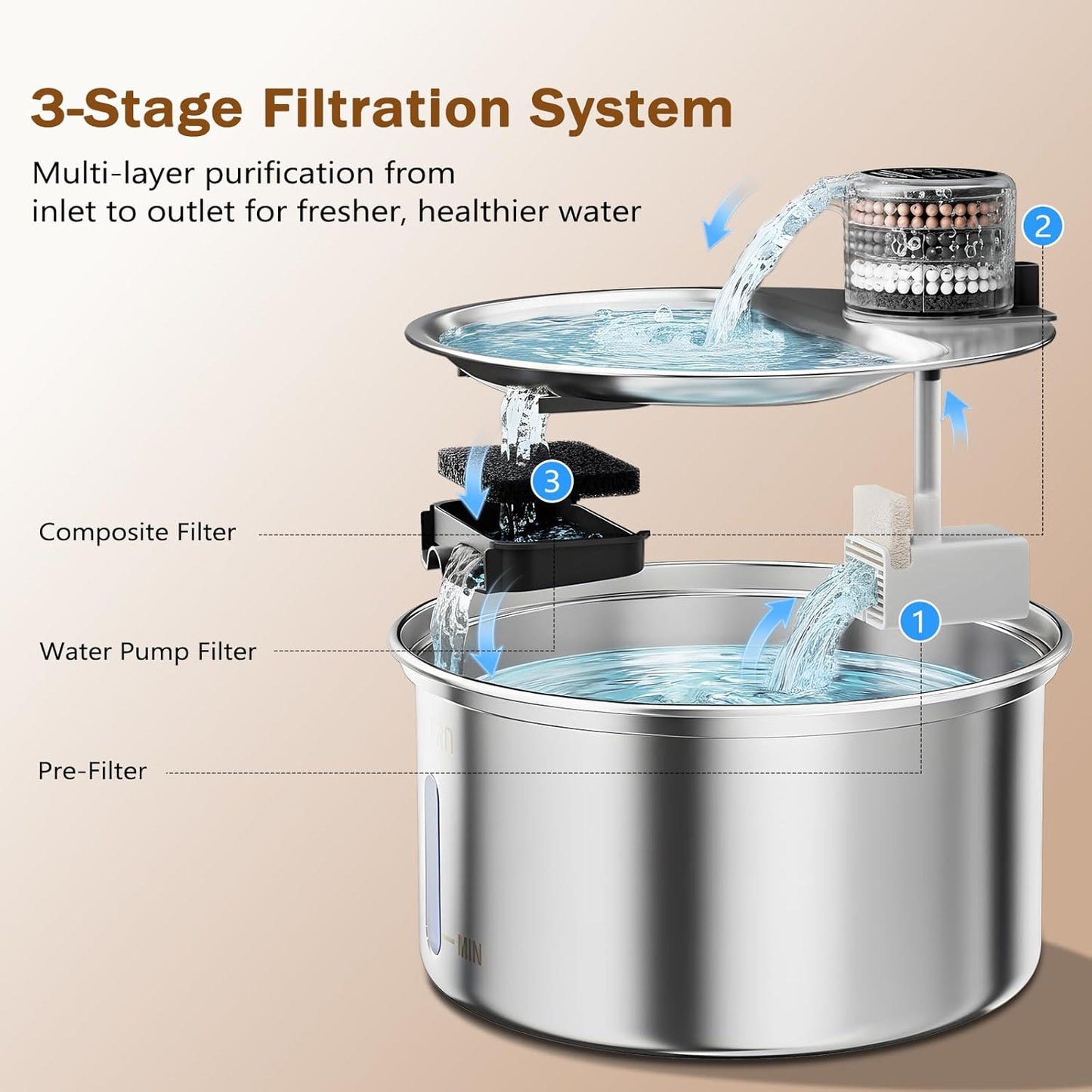 Cat Water Fountain Stainless Steel 108oz/3.2L Upgrade Dual-Filtration Pet Water Fountain for Cats Indoor, Ultra Quiet Dog Water Bowls Dispenser for Drinking, Automatic Cat Watering Supplies (White)