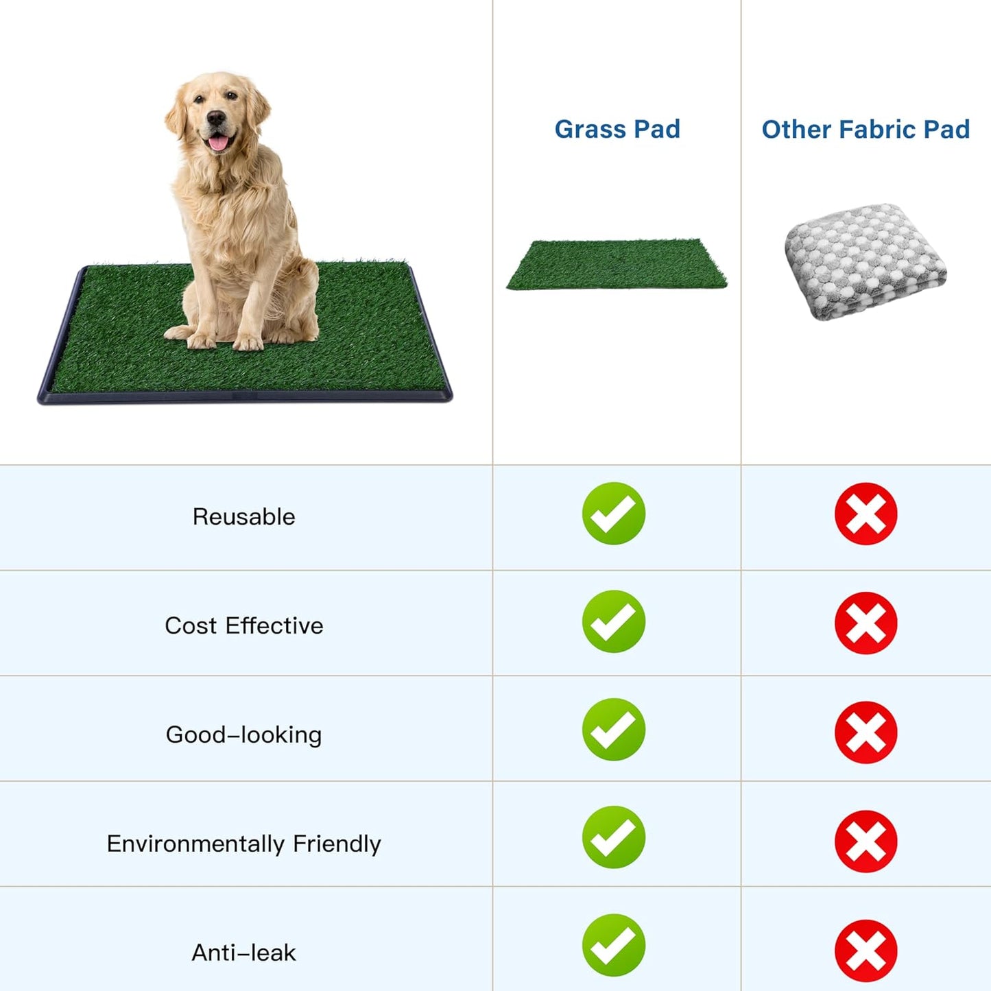 Artificial Grass for Dog Potty – 16 x 20 inch,Dog Litter Box with Grass Strong Absorbency Grass Pad with Tray,Potty Training Pad，2 Pack