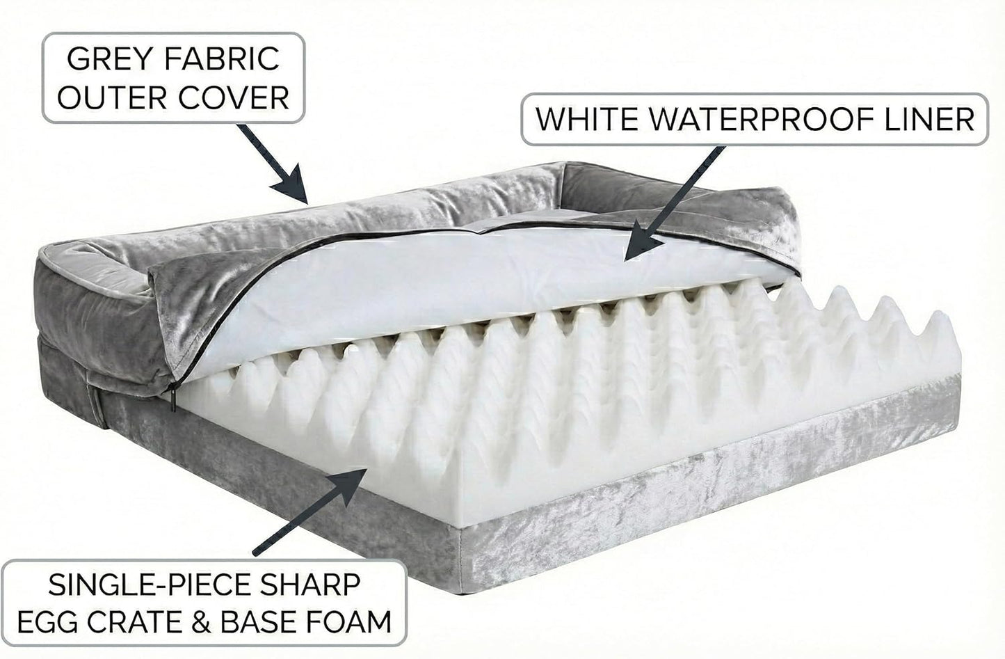 The Dog’s Bed Standard Support Dog Bed with Bolsters, Egg Crate Foam Mattress, Removable Waterproof Liner, Washable Cover with Sewn-in Bolsters, Non-Slip Base – XXL, Silver Grey Plush