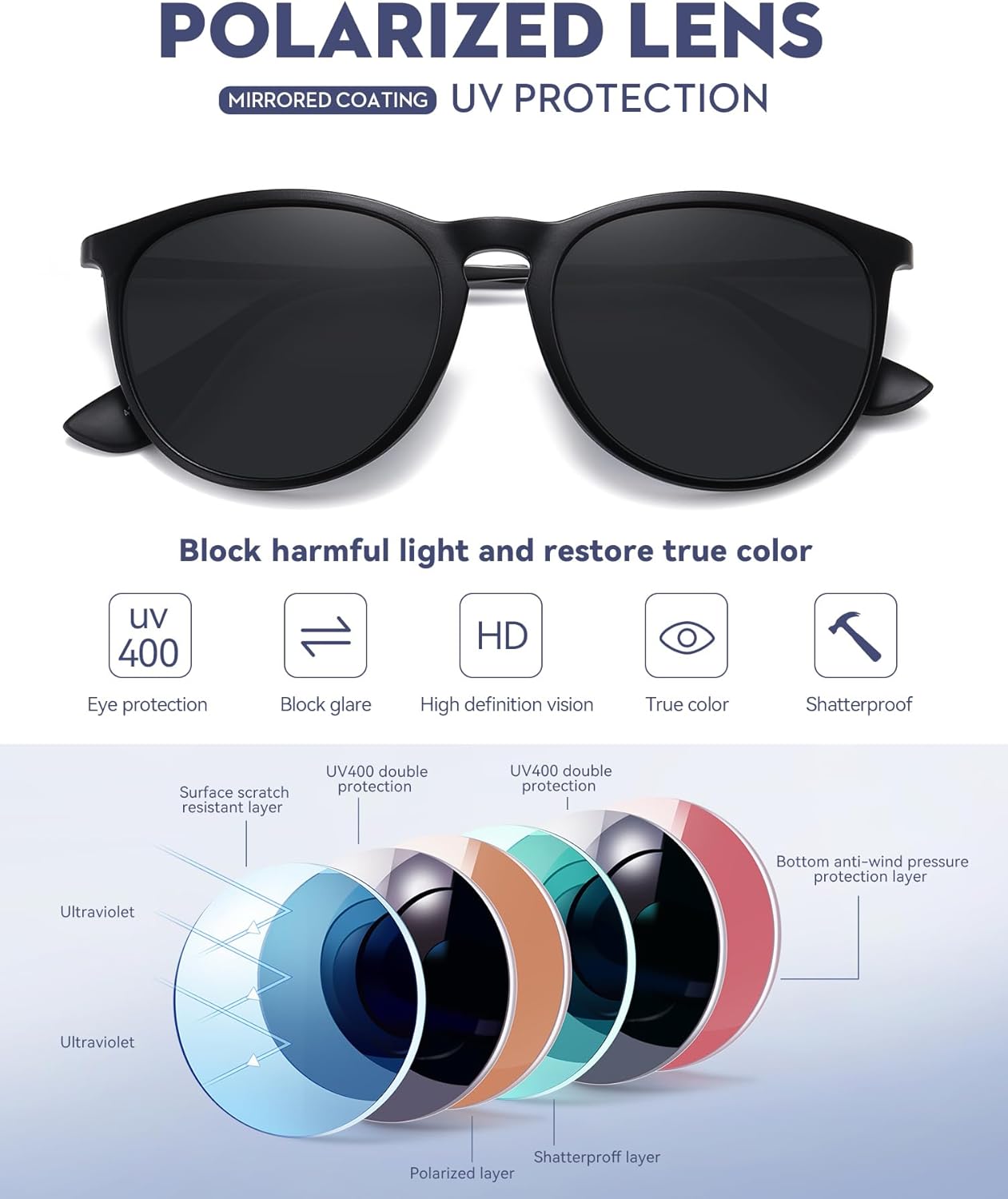 WOWSUN Retro Polarized Sunglasses Womens 2026 Trendy Round Classic Glasses