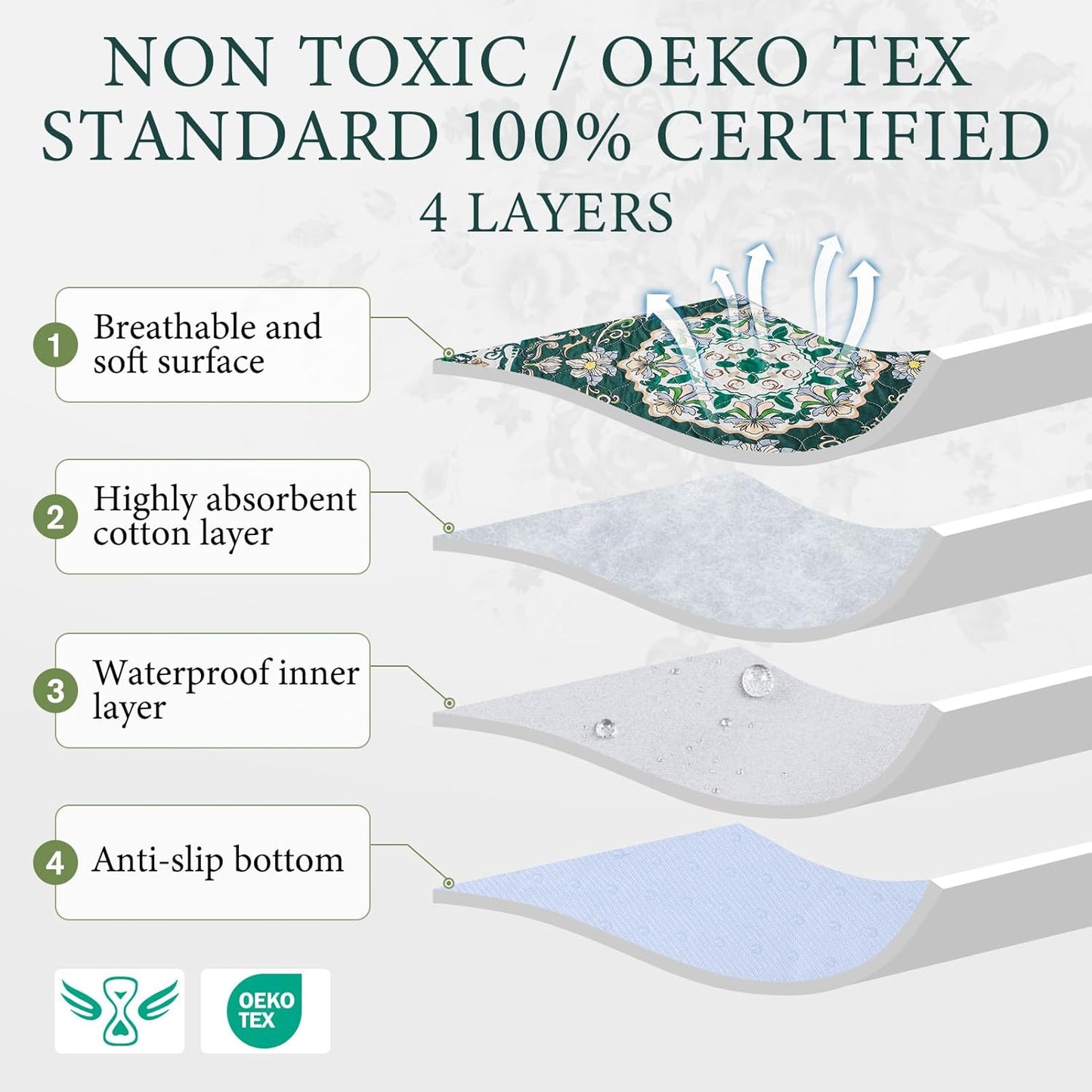 Homimp Washable Pee Pads for Dogs, 2 Pack Reusable Puppy Pads Waterproof, Absorbent and Leakproof Dog Pee Pads, Non Slip Puppy Training Pads, Pet Mat for Floor, Crate, Couch, Whelping,Green, 18"x24"