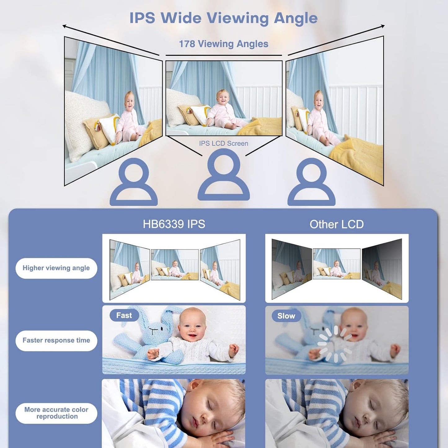HelloBaby Monitor No WiFi Video Baby Monitor with Camera and Audio - 3.2” Screen, 2-Way Talk, Pan-Tilt Camera with Night Vision,ECO/VOX,1000ft, Temperature | Portable for Travel, Parents, Pet, Elderly
