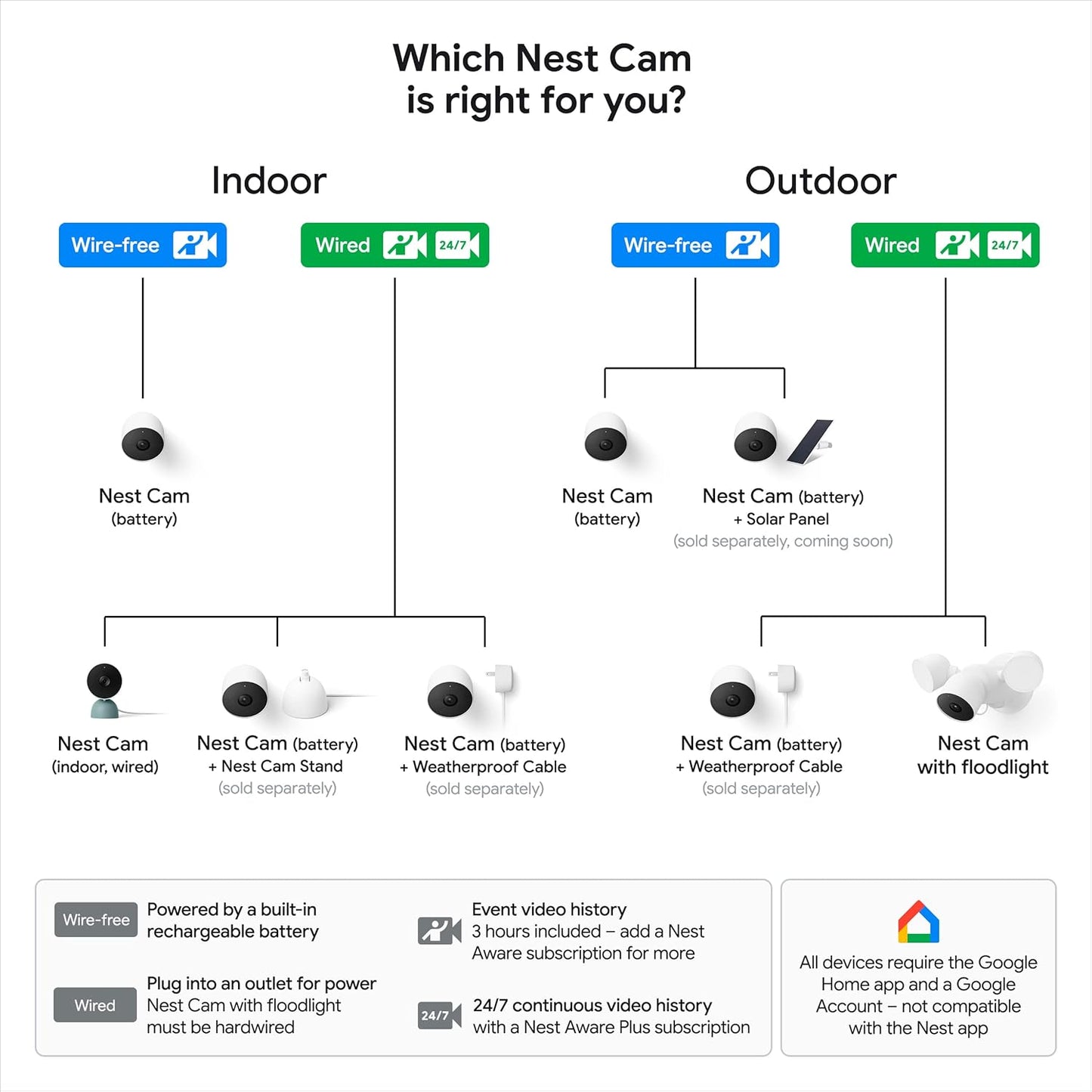 Google Nest Cam Outdoor or Indoor, Battery - 2nd Generation - 1 Pack