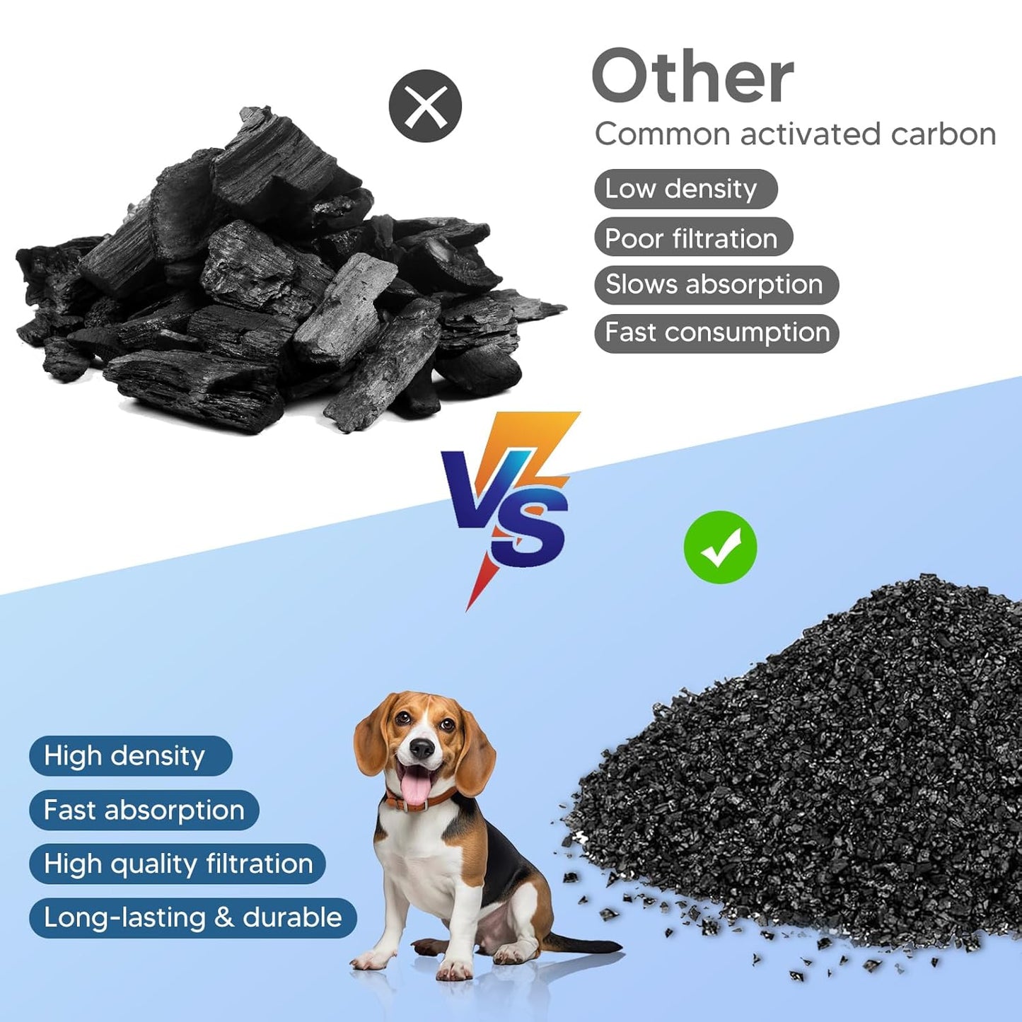 Dog Water Fountain Filters 8 Packs Filters & 2 Pack Sponge Foam Filters for 2.1GAL/8L/270oz Large Dog Water Fountain